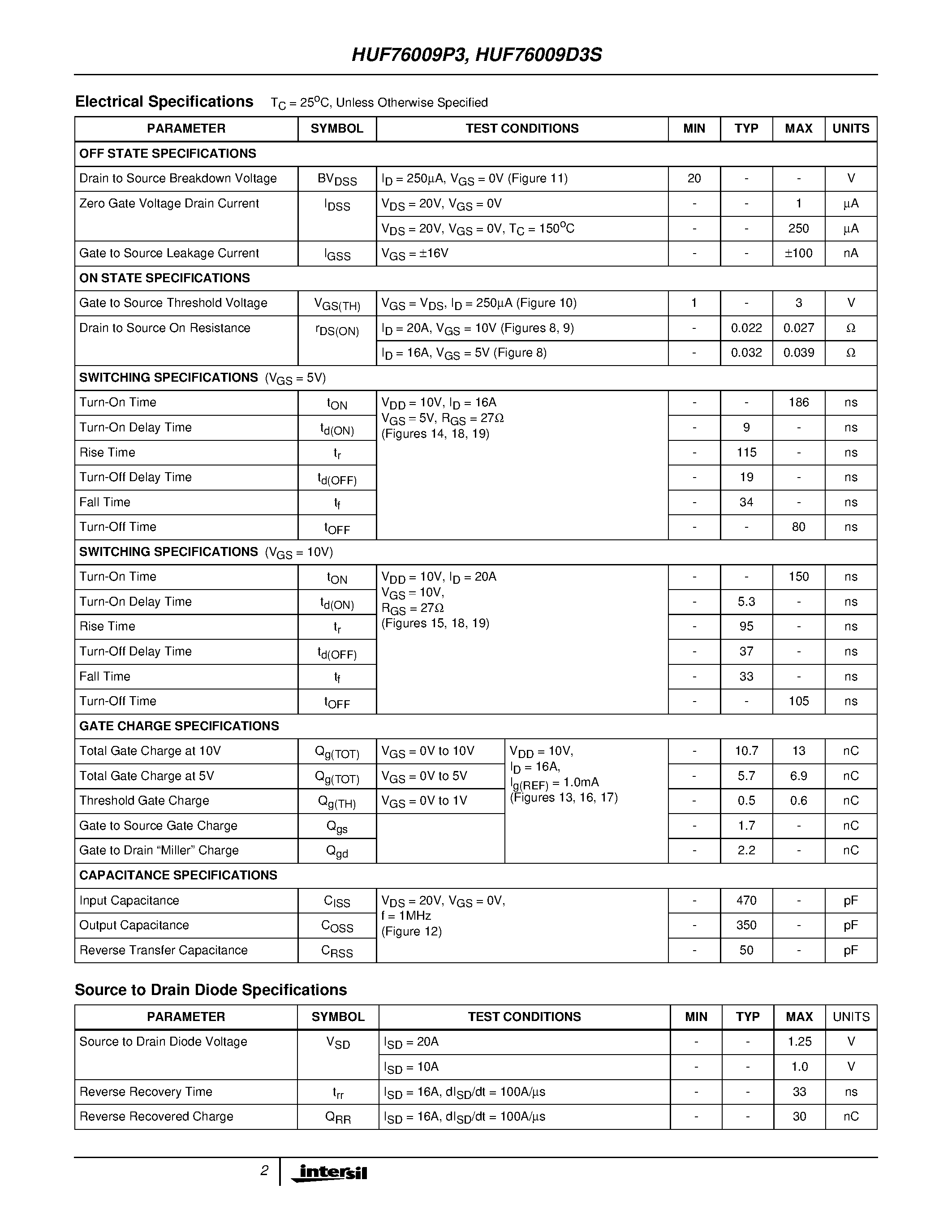 Datasheet HUF75842S3S - 43A/ 150V/ 0.042 Ohm/ N-Channel/ UltraFET Power MOSFET page 2