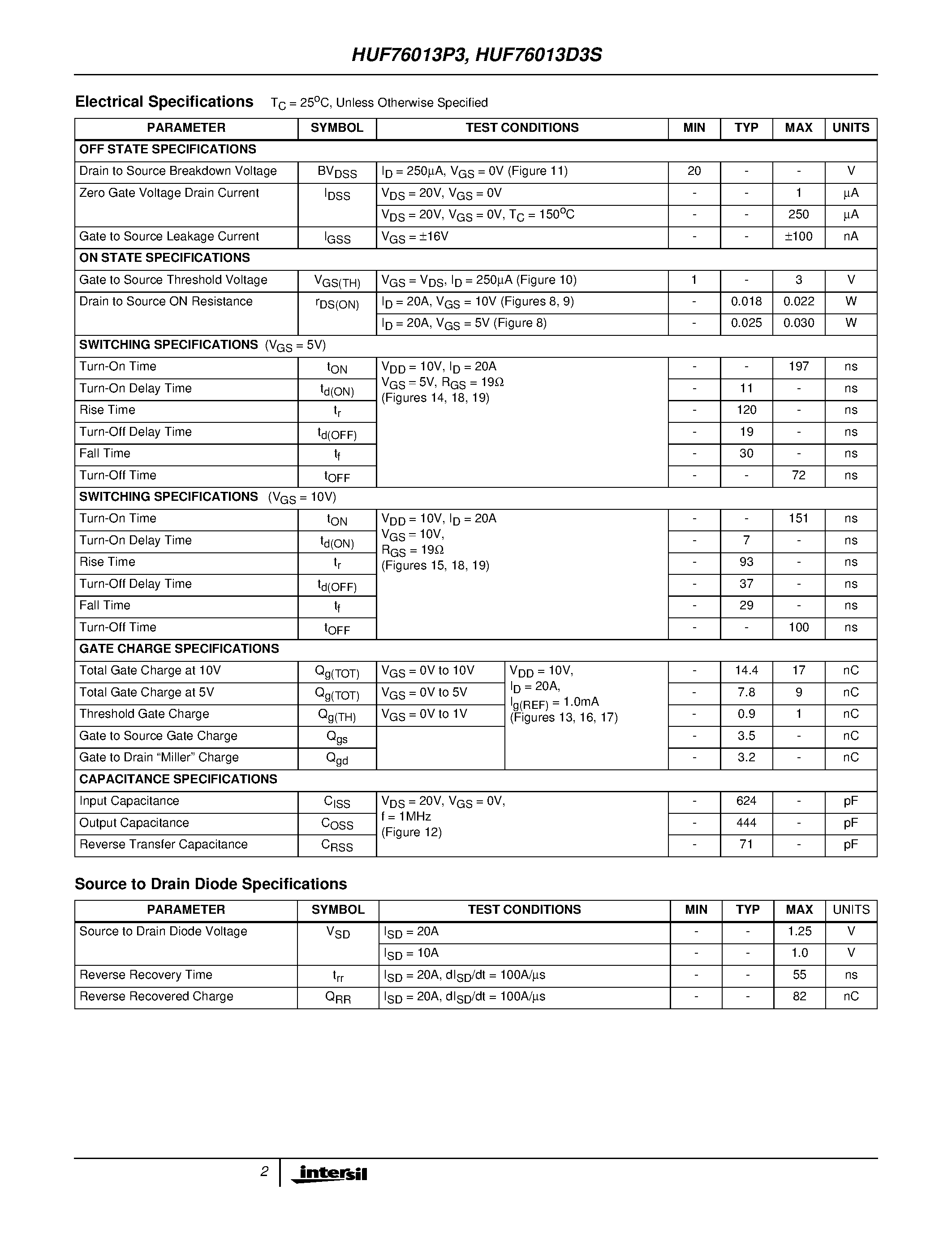 Datasheet HUF75852G3 - 75A/ 150V/ 0.016 Ohm/ N-Channel/ UltraFET Power MOSFET page 2