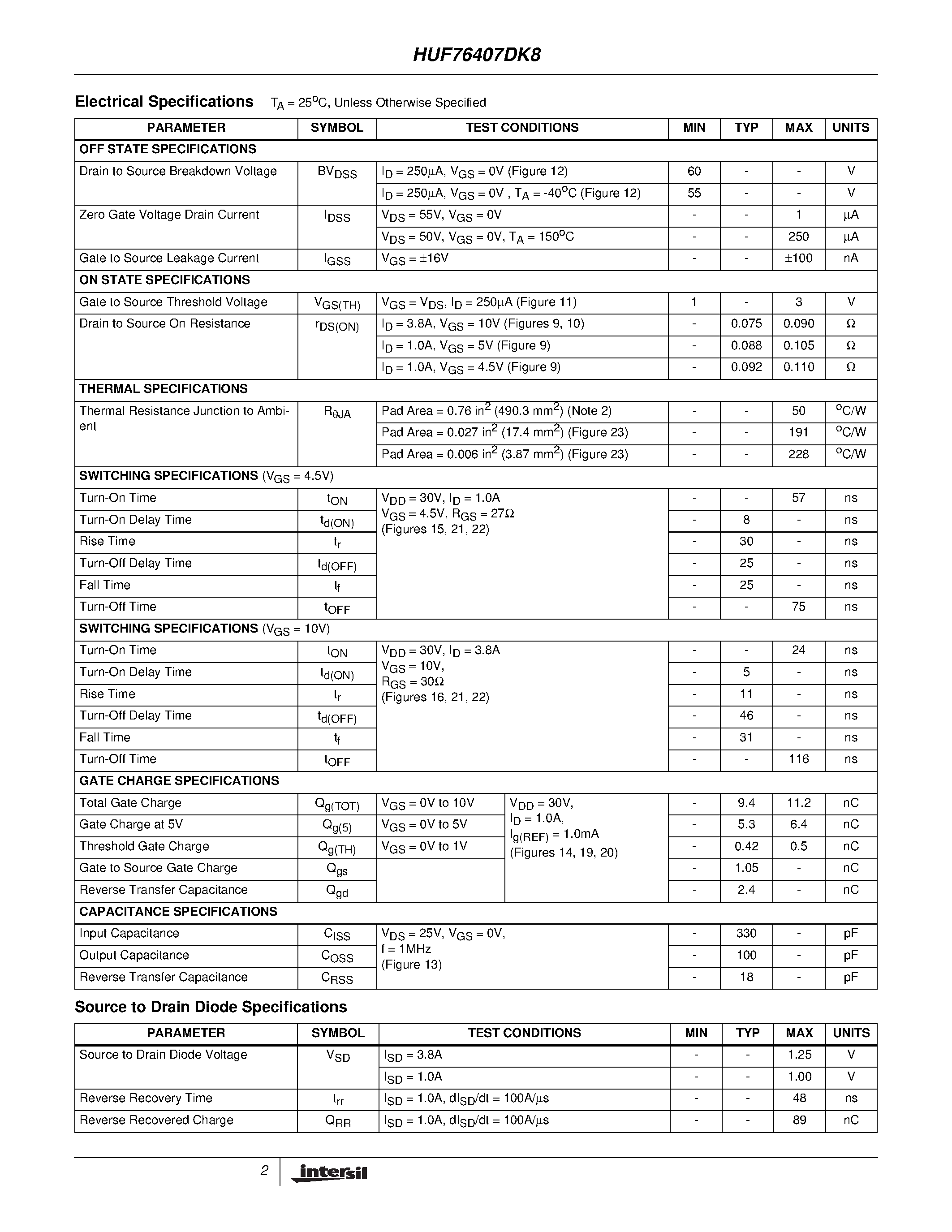 Datasheet HUF76407DK8 page 2 Datasheet HUF76407DK8 - 3.5A/ 60V/ 0.105 Ohm/ Dual N-Channel/ Logic Level UltraFET Power MOSFET page 2