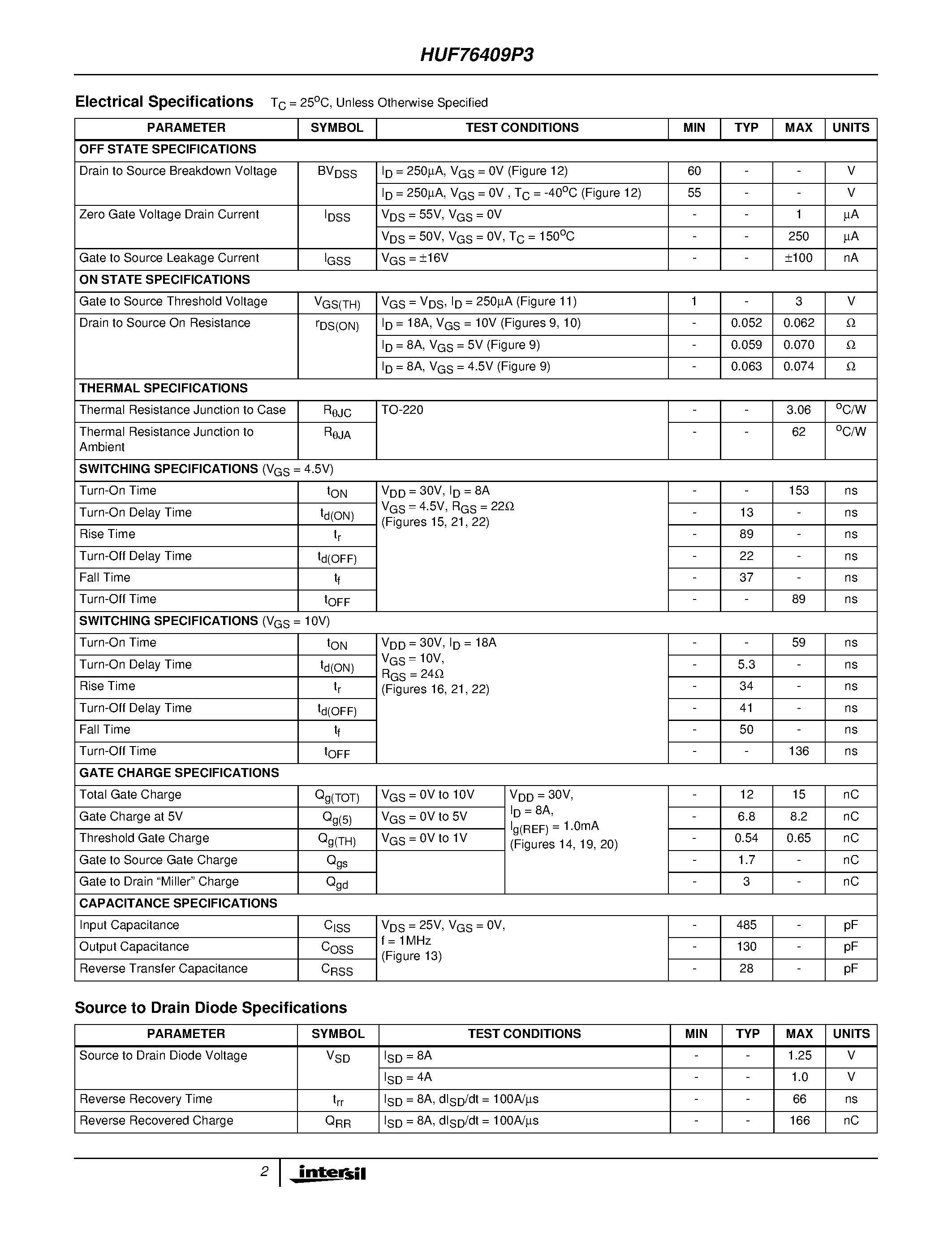 Datasheet HUF76409P3 - 17A/ 60V/ 0.070 Ohm/ N-Channel/ Logic Level UltraFET Power MOSFET page 2
