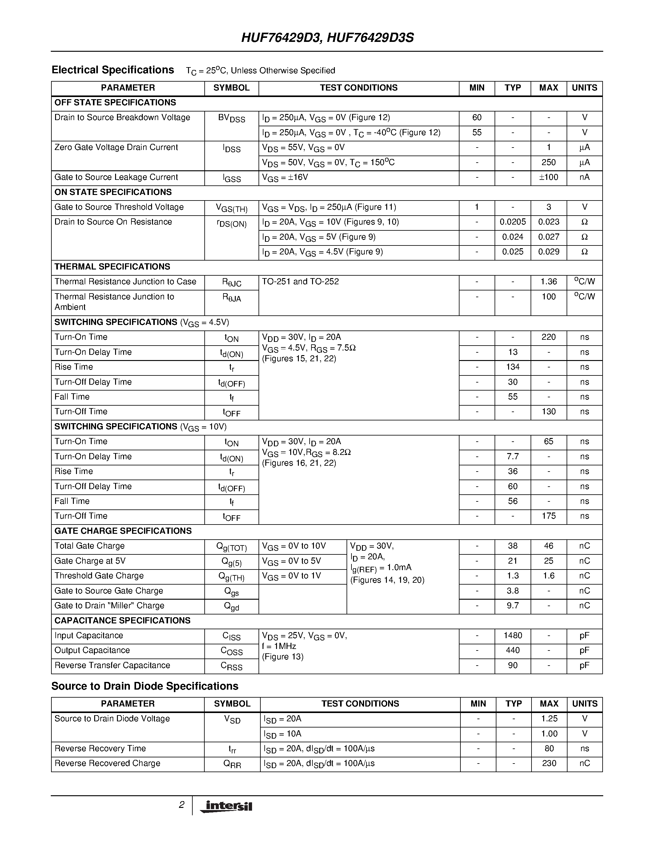 Datasheet HUF76423D3S - 20A/ 60V/ 0.037 Ohm/ N-Channel/ Logic Level UltraFET Power MOSFET page 2