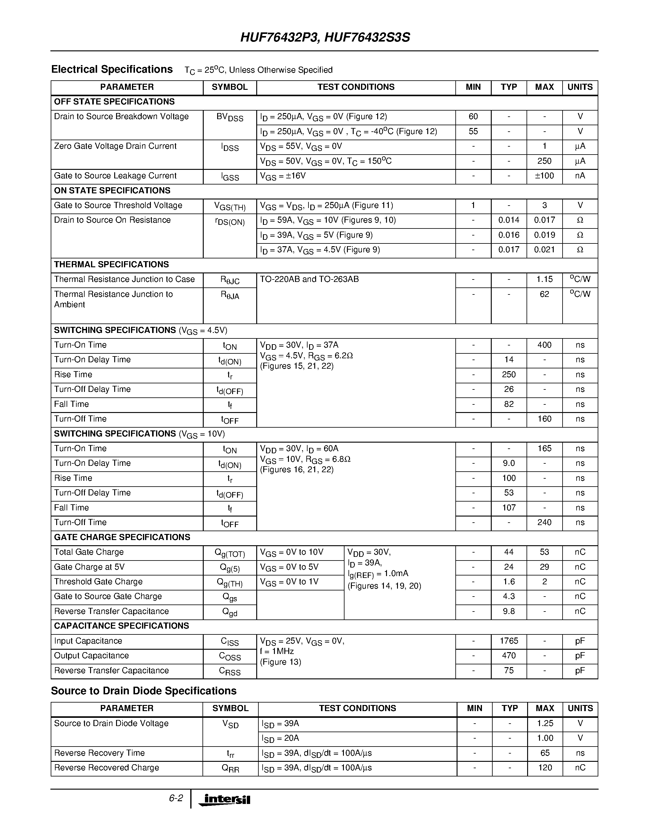 Datasheet HUF76423S3S - 33A/ 60V/ 0.035 Ohm/ N-Channel/ Logic Level UltraFET Power MOSFET page 2