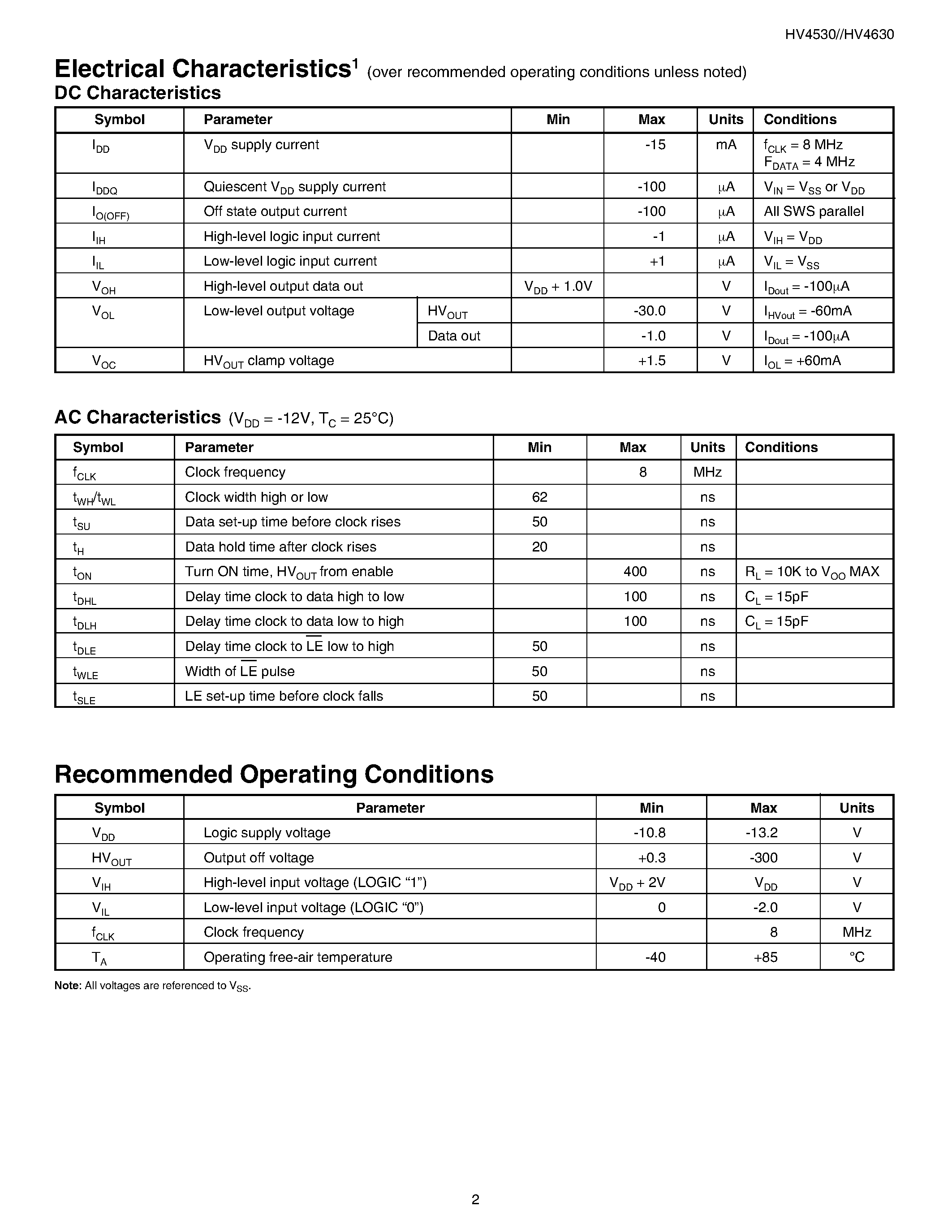 Datasheet HV4530PJ page 2 Datasheet HV4530PJ - 32-Channel Serial To Parallel Converter with P-Channel Open Drain Outputs page 2