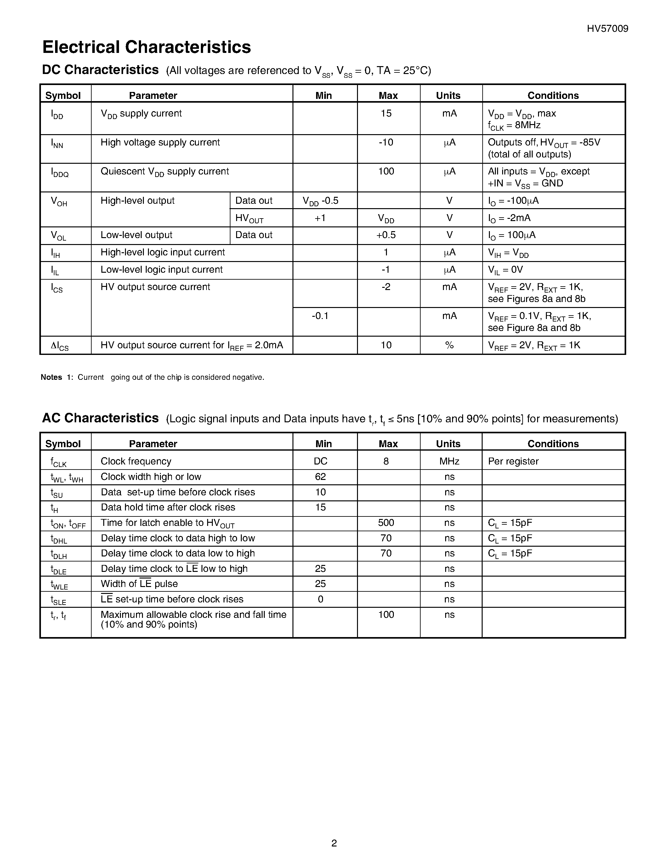 Datasheet HV57009DG page 2 Datasheet HV57009DG - 64-Channel Serial To Parallel Converter With P-Channel Open Drain Controllable Output Current page 2