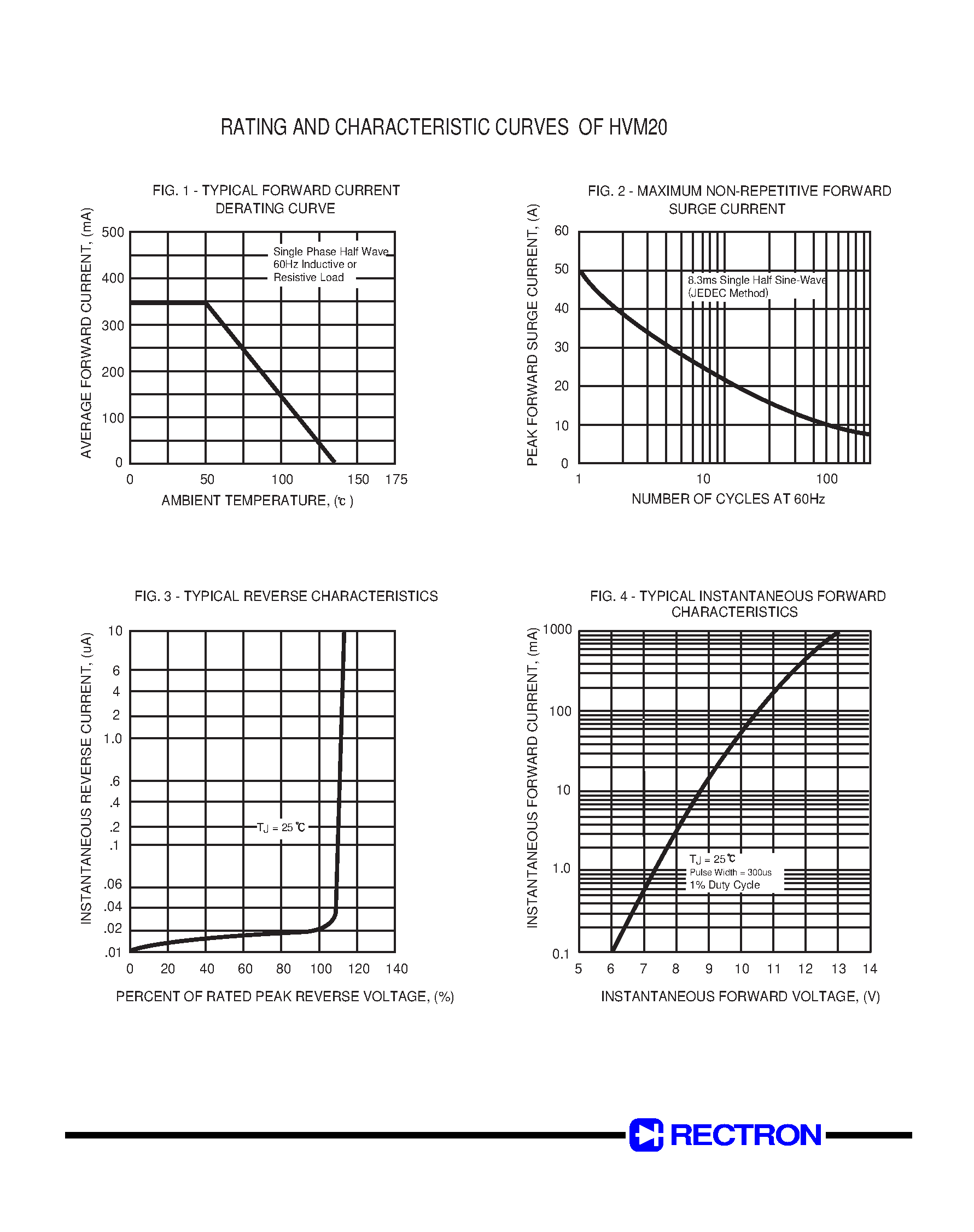 Datasheet HVM20 page 2 Datasheet HVM20 - HIGH VOLTAGE ASSEMBLIED RECTIFIER (VOLTAGE 20000 Volts CURRENT 0.35 Amperes) page 2