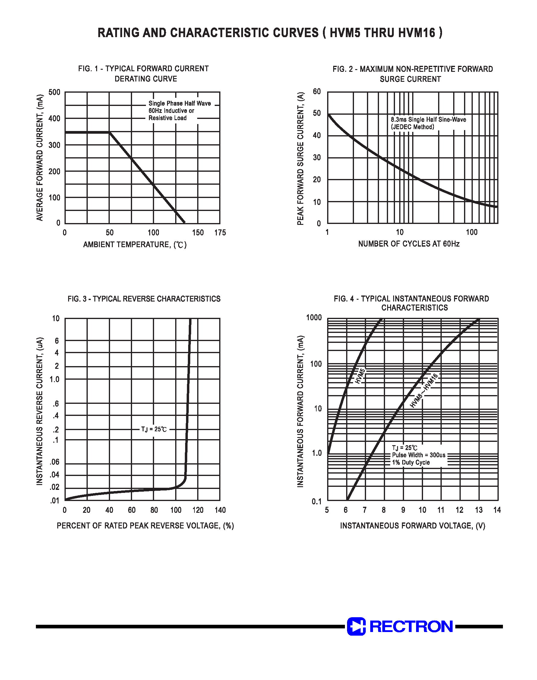 Datasheet HVM8 page 2 Datasheet HVM8 - HIGH VOLTAGE ASSEMBLIED RECTIFIER (VOLTAGE RANGE 5000 to 16000 Volts CURRENT 0.35 Amperes) page 2