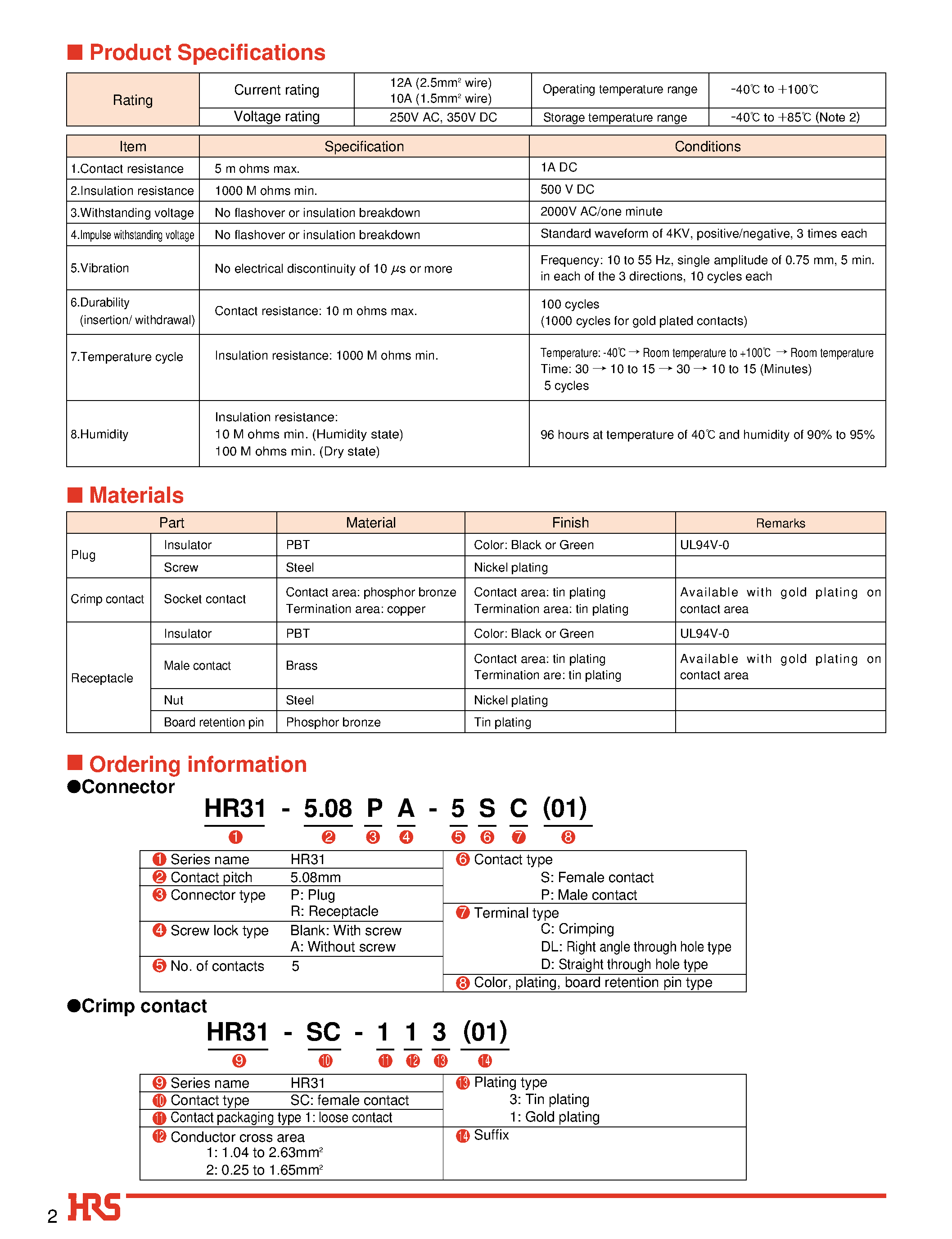 Даташит на микросхему HR31-5.08PA-5PC страница 2 Даташит HR31-5.08PA-5PC - Interface Connectors for Factory Automation Network страница 2