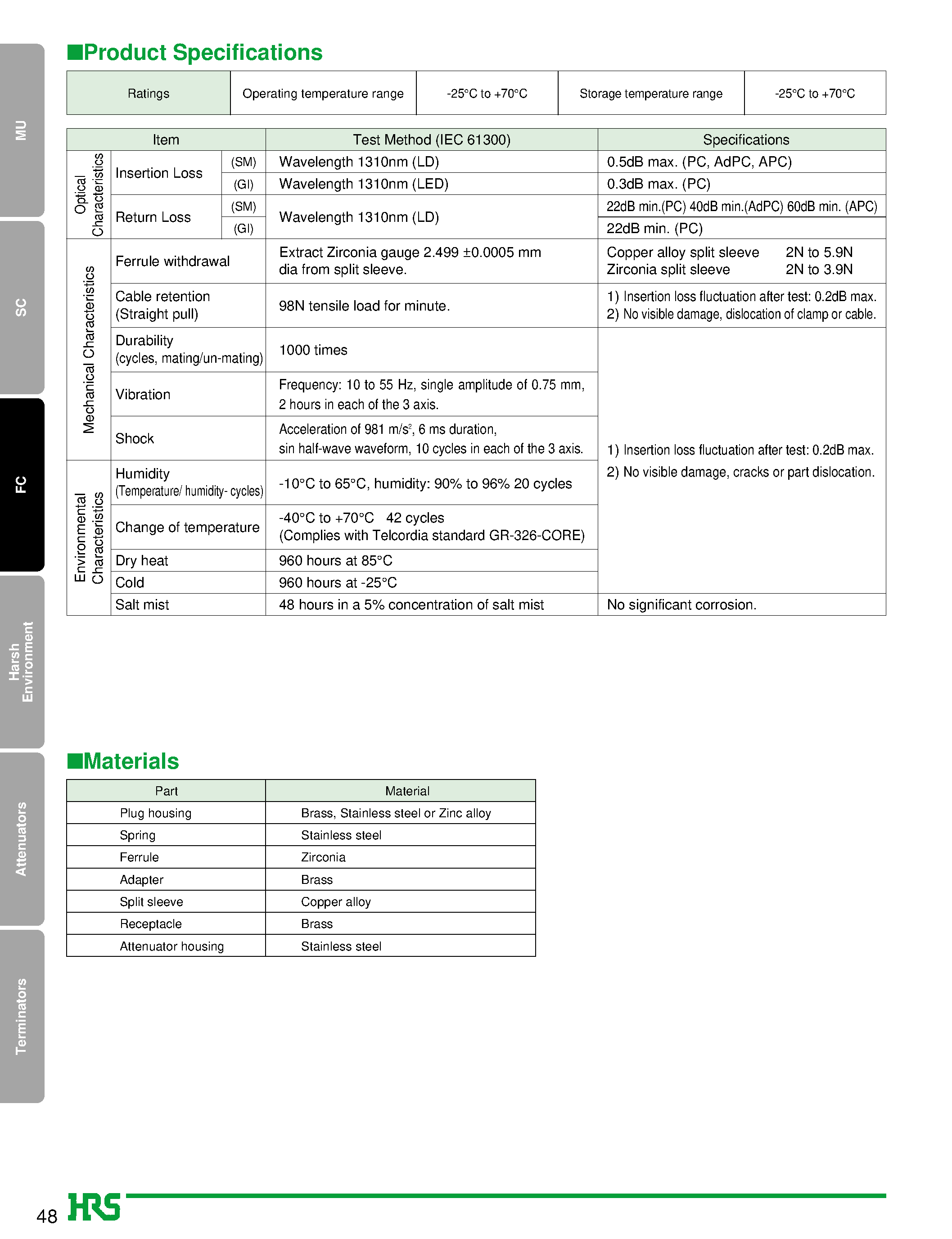 Datasheet HRFCP-HSCJ-2(51) - FC Type Fiber Optic Connectors page 2