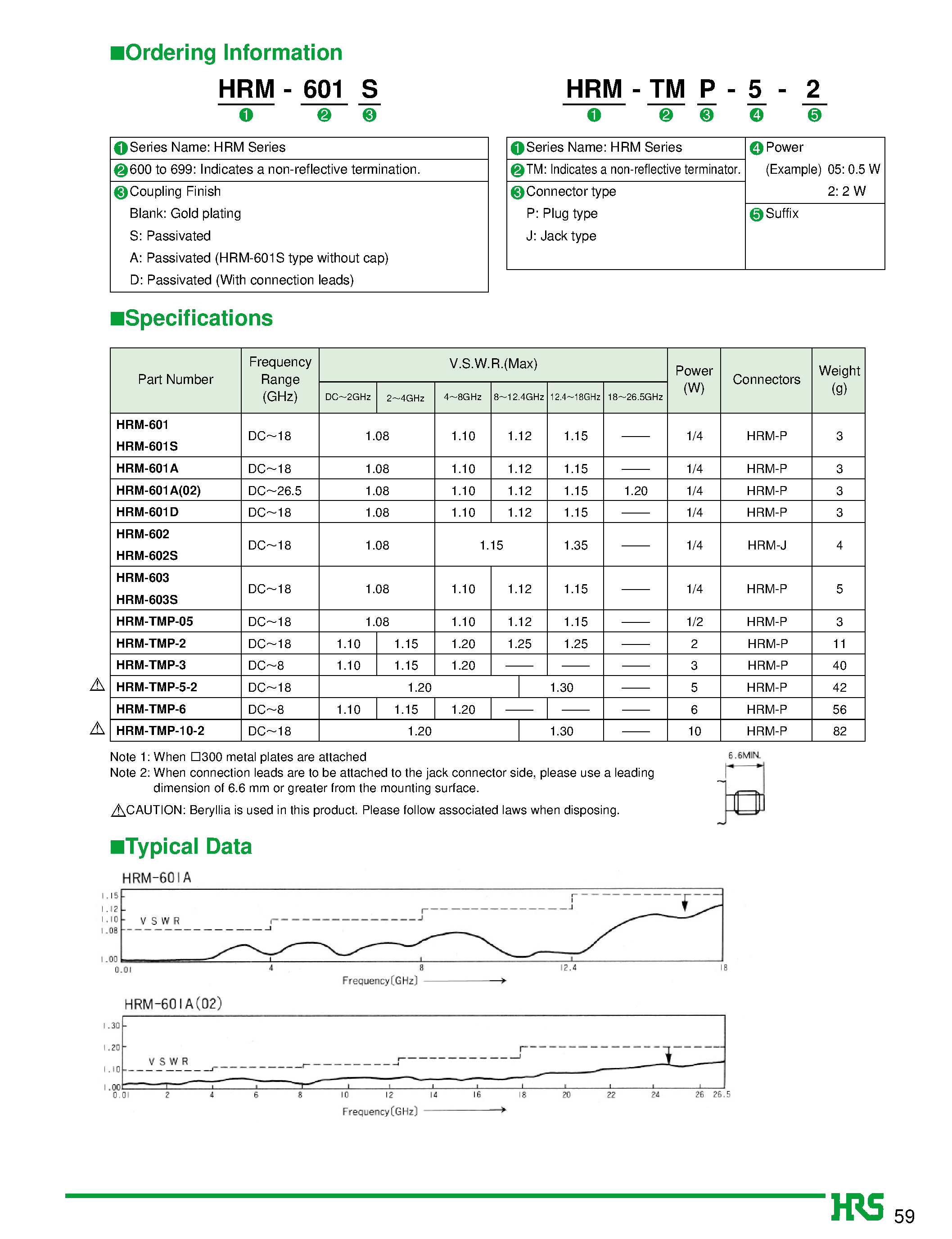 Datasheet HRM-TMP-5-2 page 2 Datasheet HRM-TMP-5-2 - Non-reflective Terminations (SMA Type) page 2