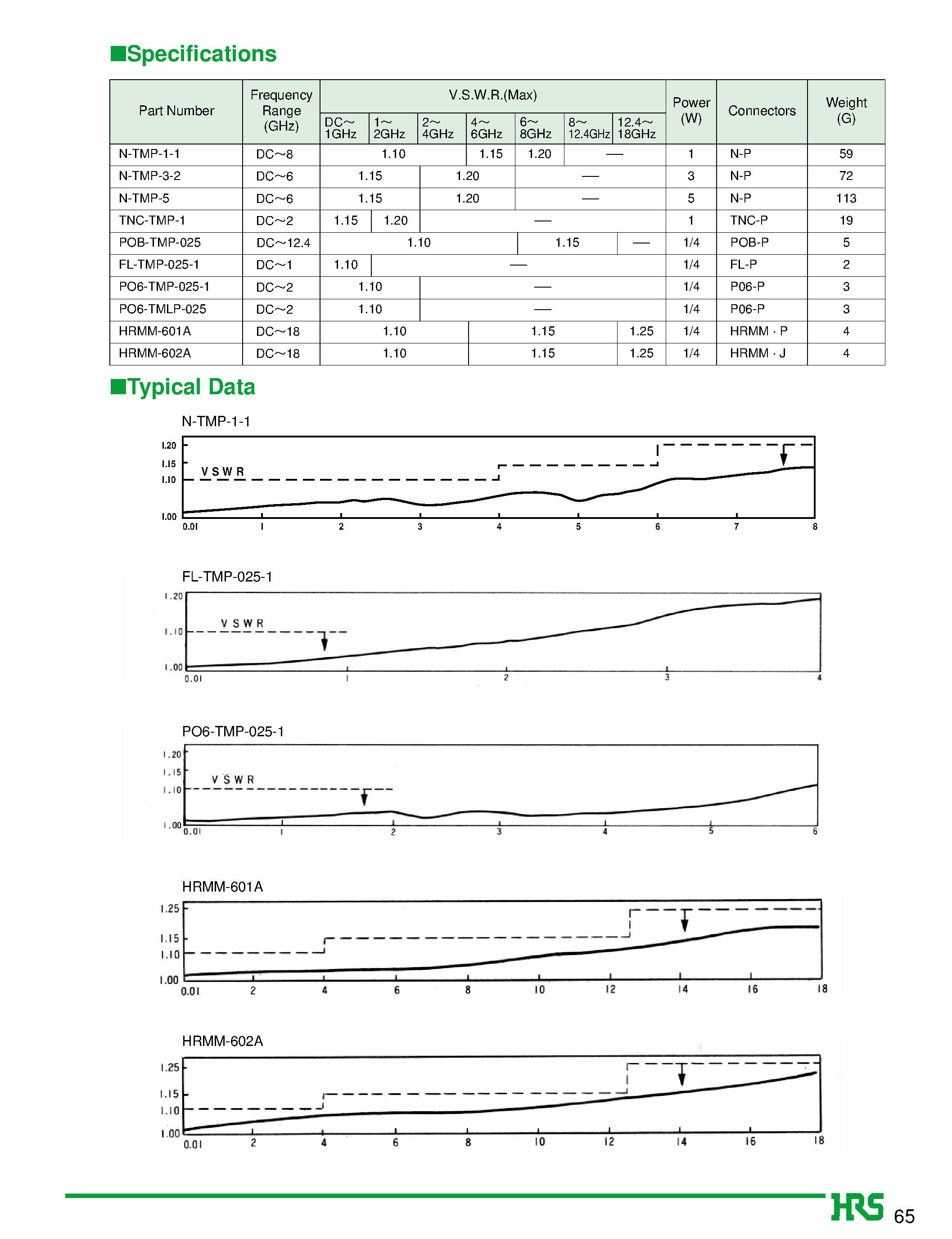Datasheet HRMM-601A page 2 Datasheet HRMM-601A - Non-reflective Terminations (N/ TNC/ SSMA/ POB/ FL/ and PO6) page 2
