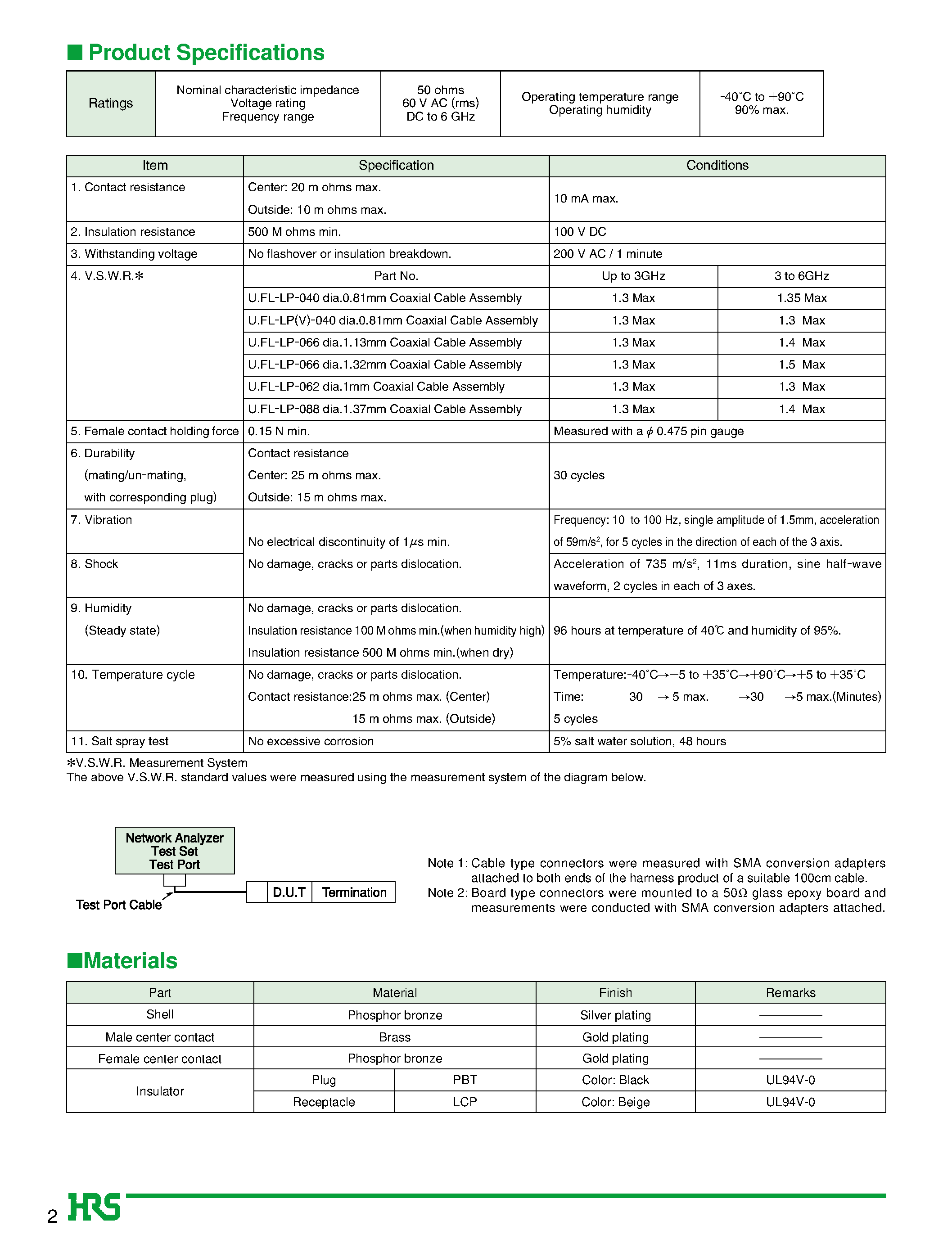 Datasheet HRMP-U.FLJ page 2 Datasheet HRMP-U.FLJ - Ultra Small SMT Coaxial Connectors - Low Profile 1.9mm or 2.4mm Mated Height page 2