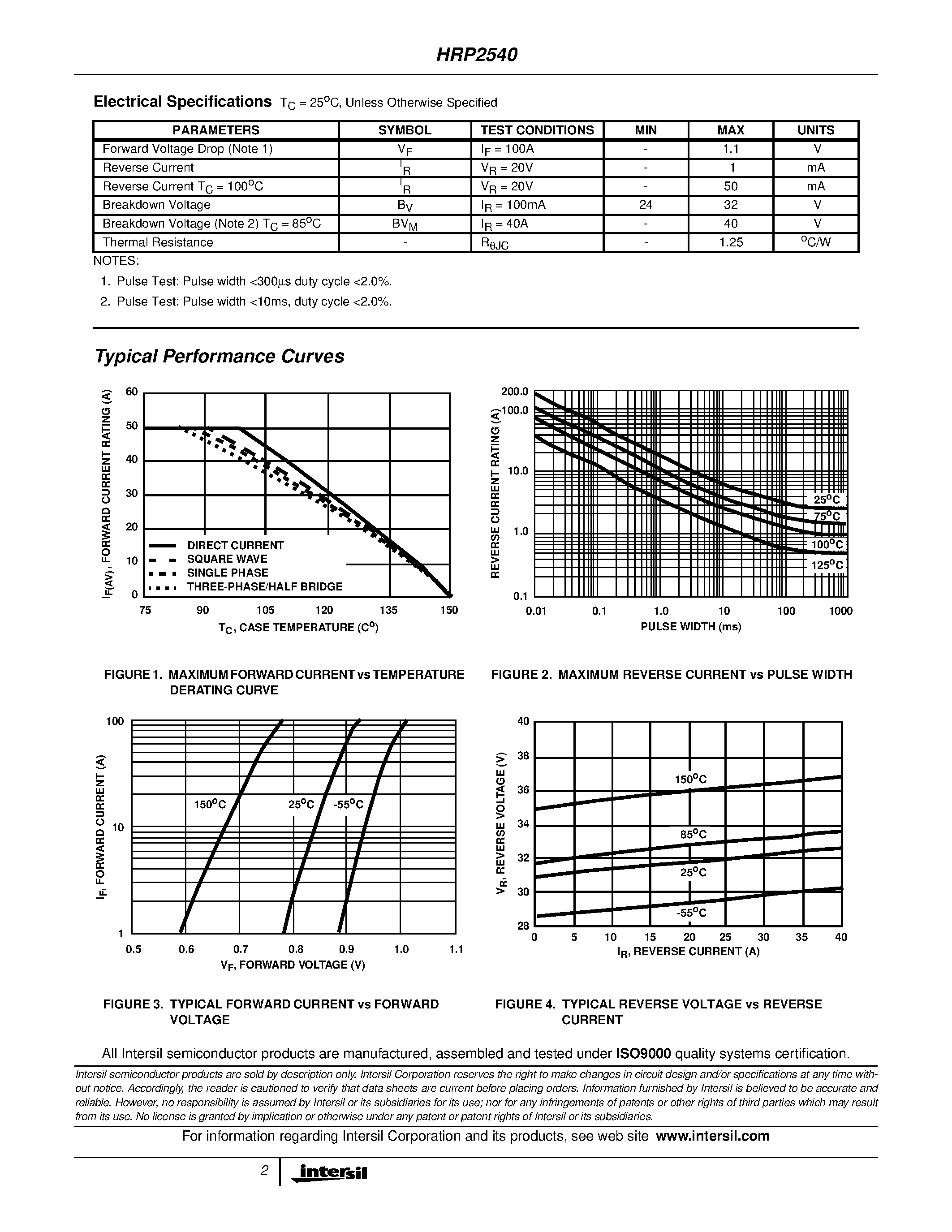 Datasheet HRP2540 page 2 Datasheet HRP2540 - Power Rectifier/Power Surge Suppressor page 2