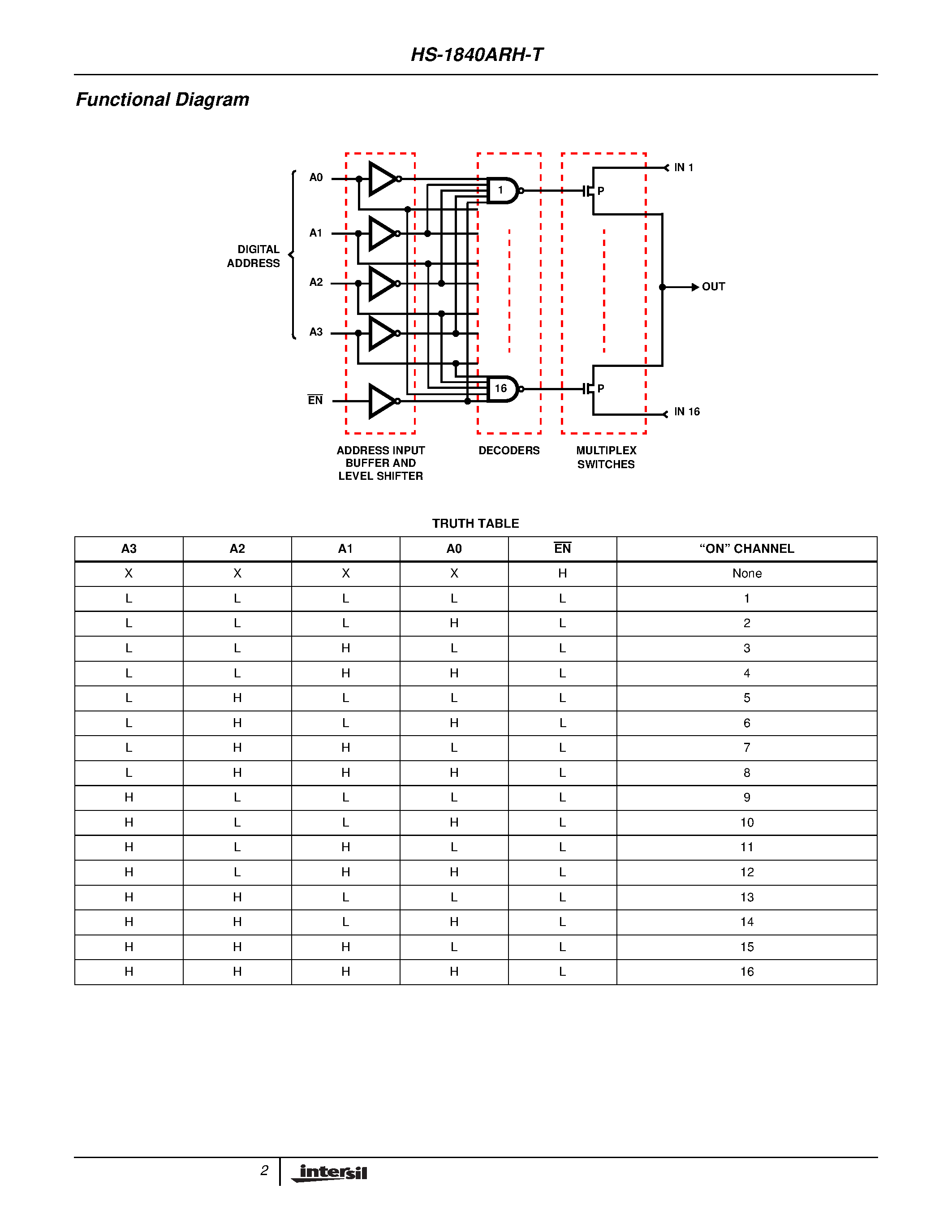 Datasheet HS-1840ARH-T - Radiation Hardened 16 Channel CMOS Analog Multiplexer with High-Z Analog Input Protection page 2