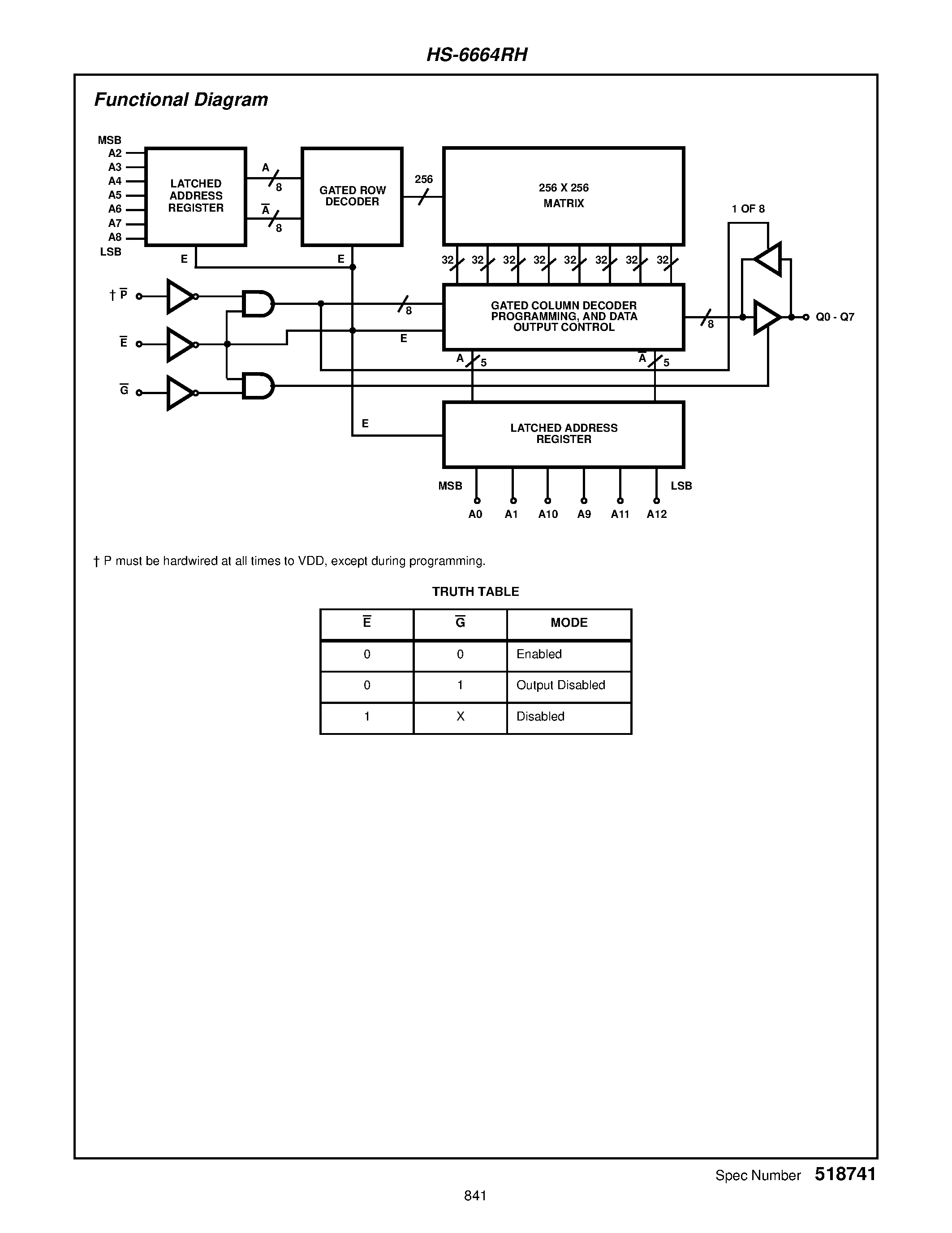 Даташит на микросхему HS-6664RH страница 2 Даташит HS-6664RH - Radiation Hardened 8K x 8 CMOS PROM страница 2