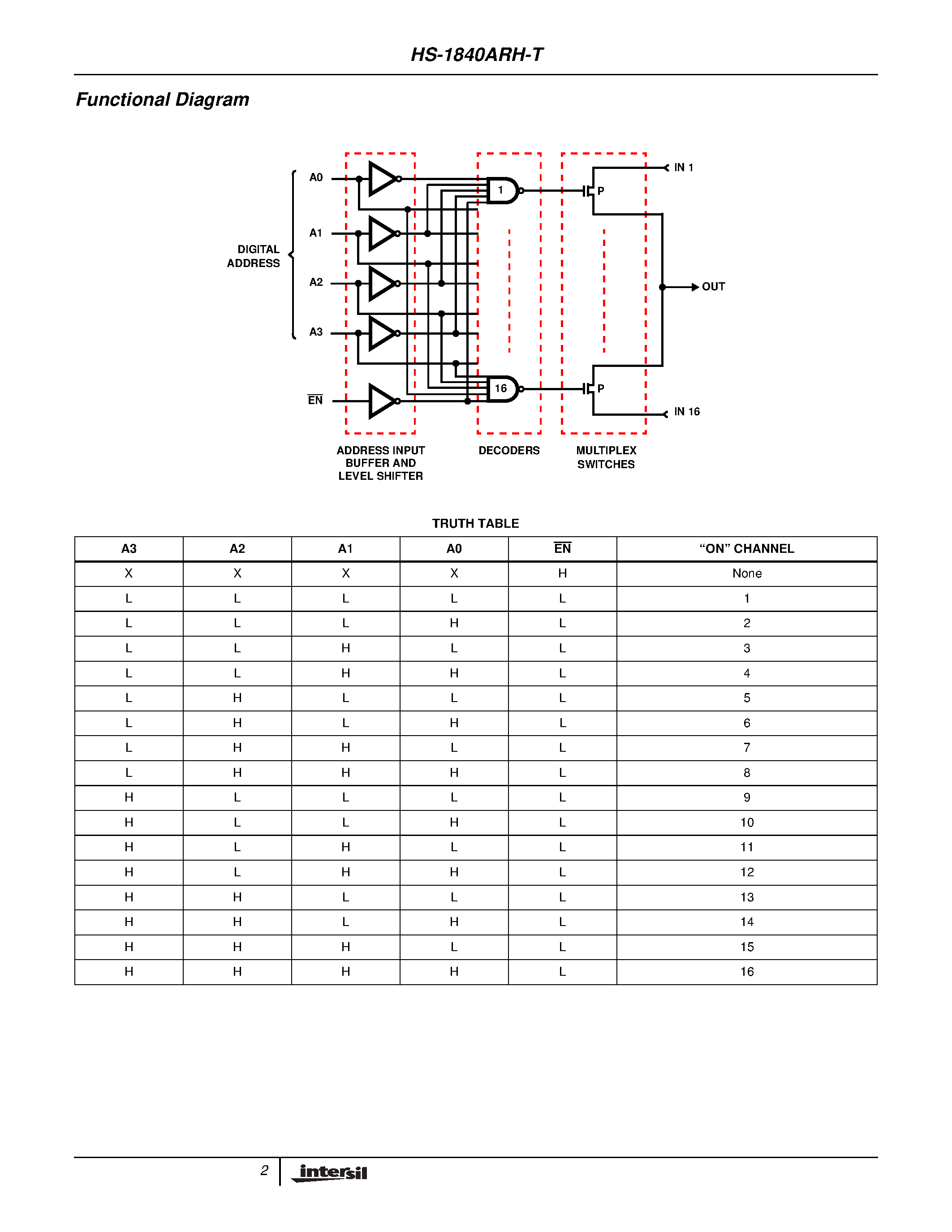 Datasheet HS1-1840ARH-T page 2 Datasheet HS1-1840ARH-T - Radiation Hardened 16 Channel CMOS Analog Multiplexer with High-Z Analog Input Protection page 2