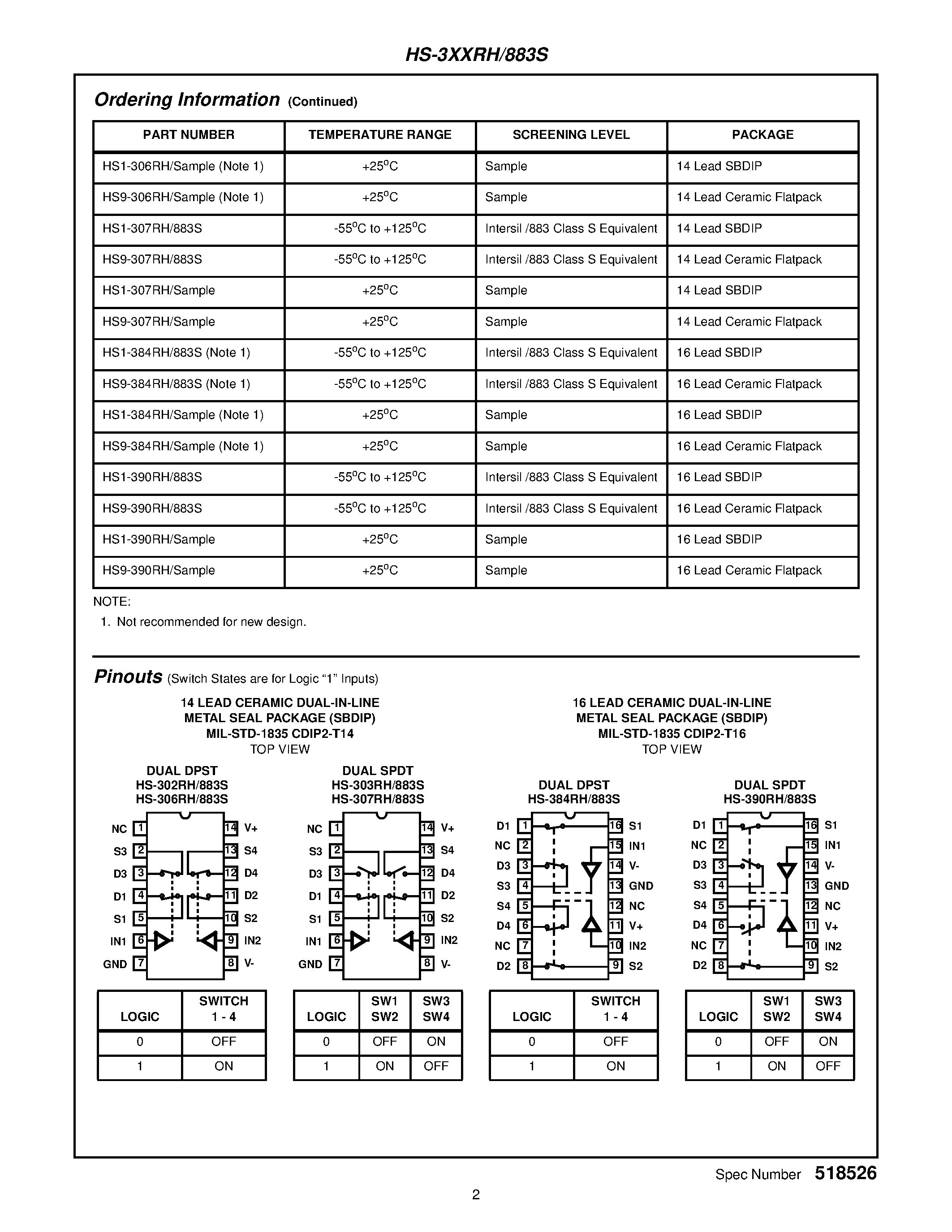 Даташит HS1-390RH883S - Radiation Hardened CMOS Analog Switches страница 2