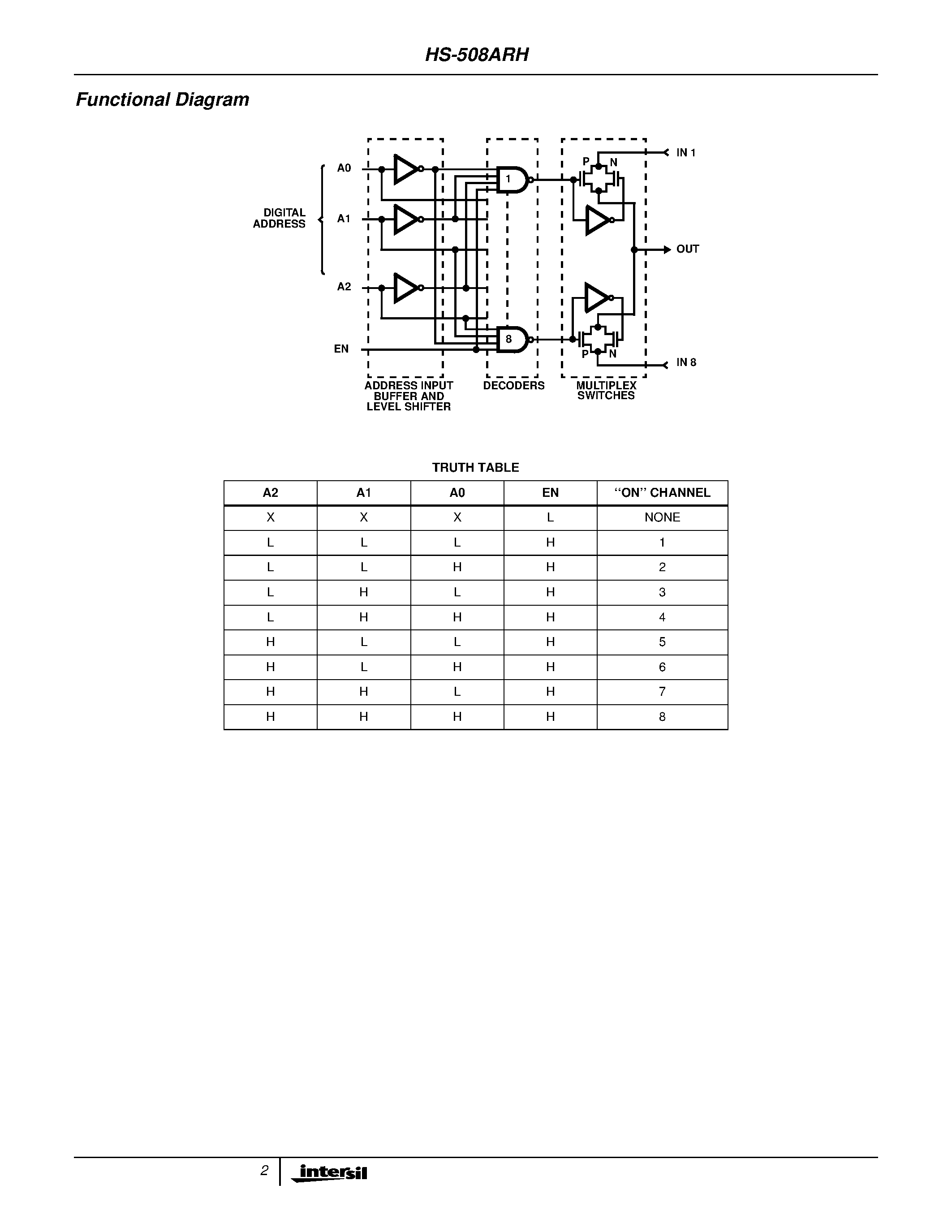 Datasheet HS1-508ARH-Q - Radiation Hardened 8 Channel CMOS Analog Multiplexer with Overvoltage Protection page 2