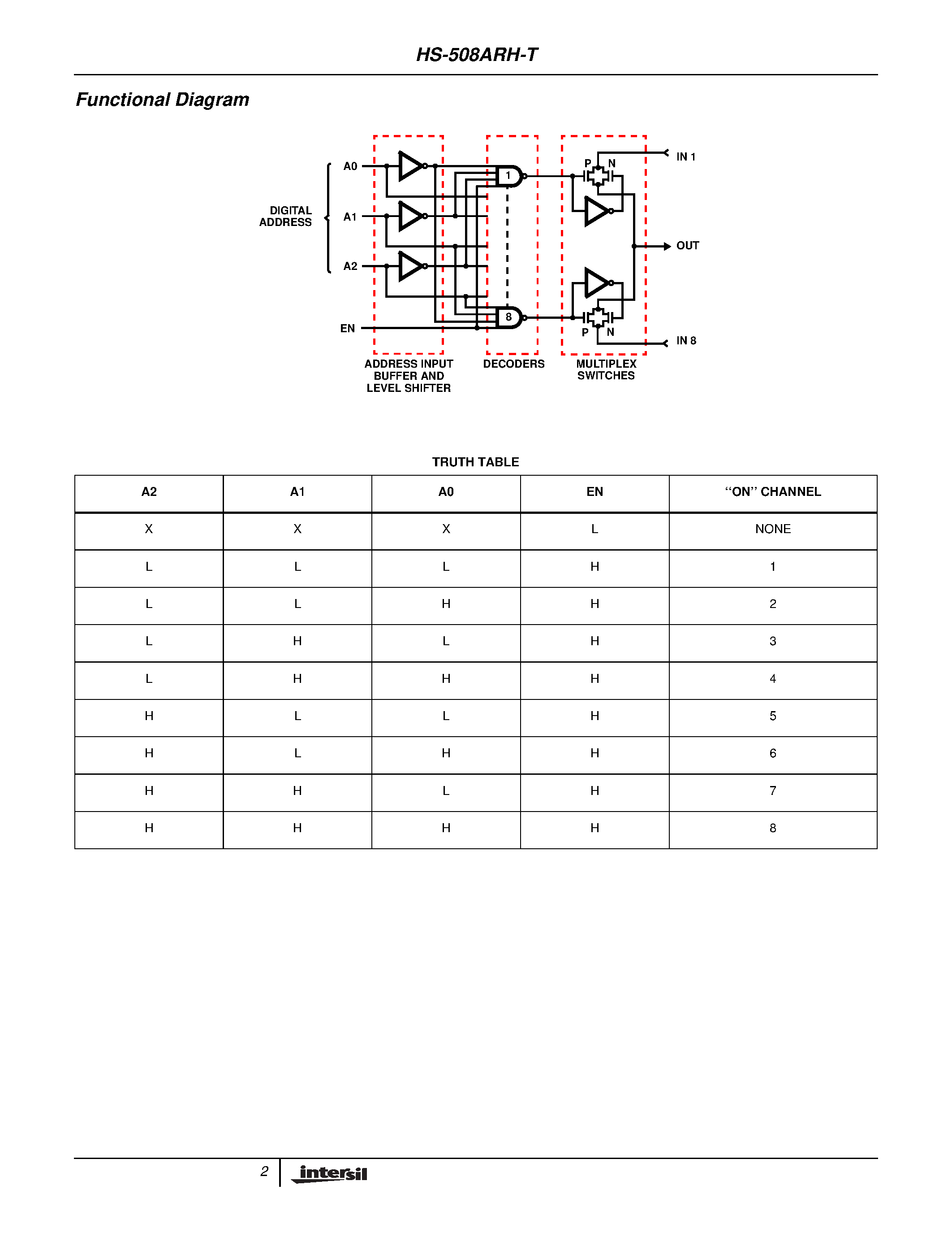 Datasheet HS1-508ARH-T page 2 Datasheet HS1-508ARH-T - Radiation Hardened 8 Channel CMOS Analog Multiplexer with Overvoltage Protection page 2