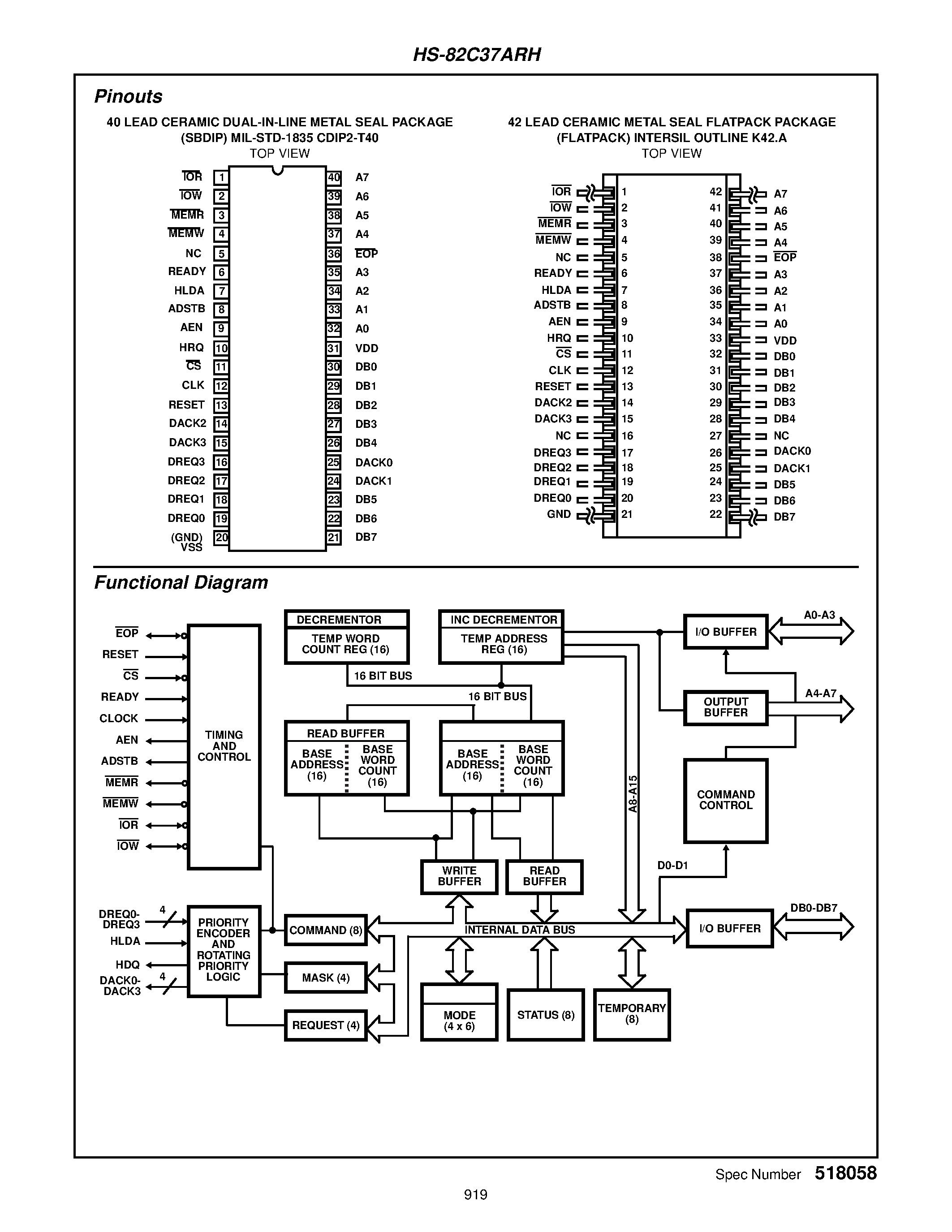 Datasheet HS1-82C37ARH-8 - Radiation Hardened CMOS High Performance Programmable DMA Controller page 2