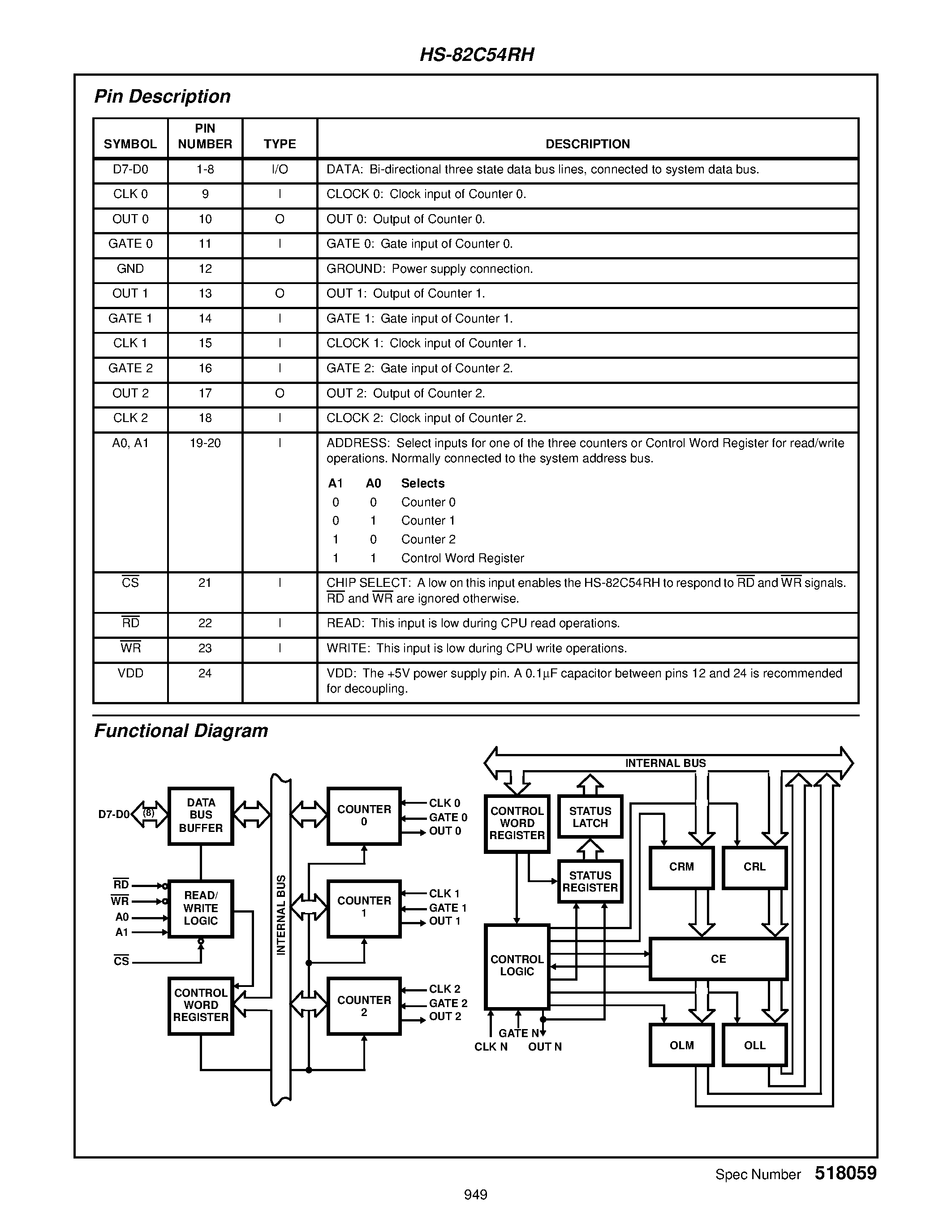 Datasheet HS1-82C54RH-8 - Radiation Hardened CMOS Programmable Interval Timer page 2