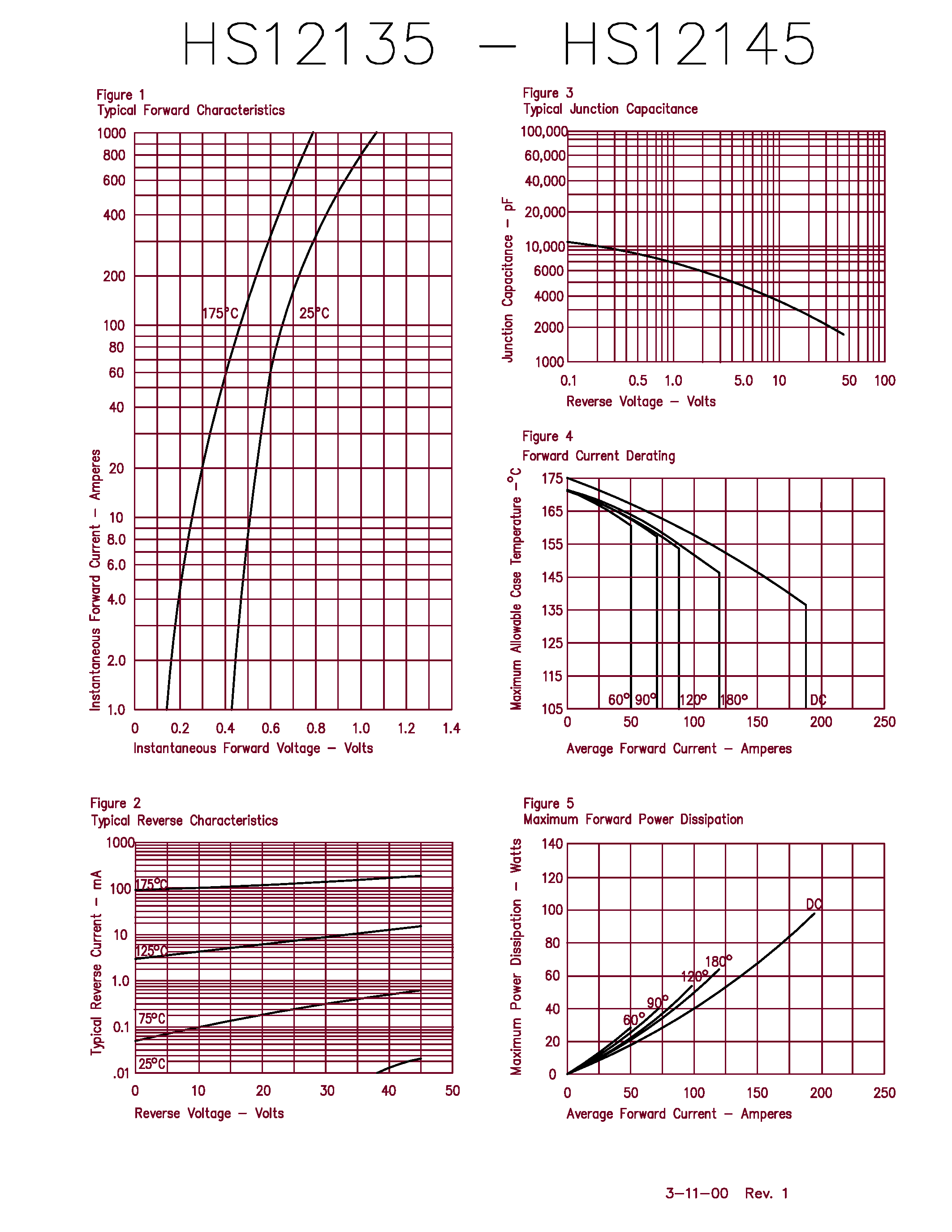 Datasheet HS12145 page 2 Datasheet HS12145 - 120 Amp Schottky Rectifier page 2
