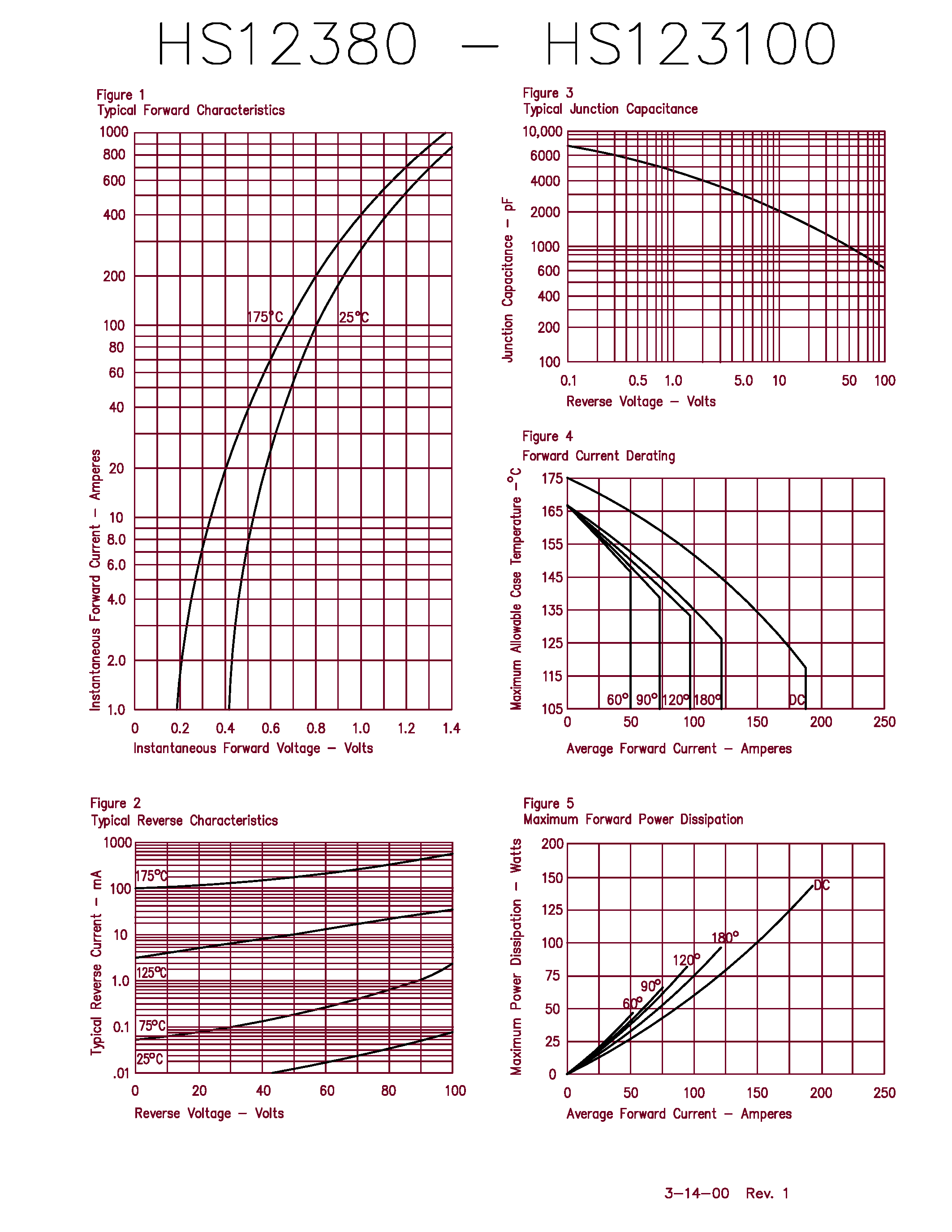 Datasheet HS12380 page 2 Datasheet HS12380 - 120 Amp Schottky Rectifier page 2
