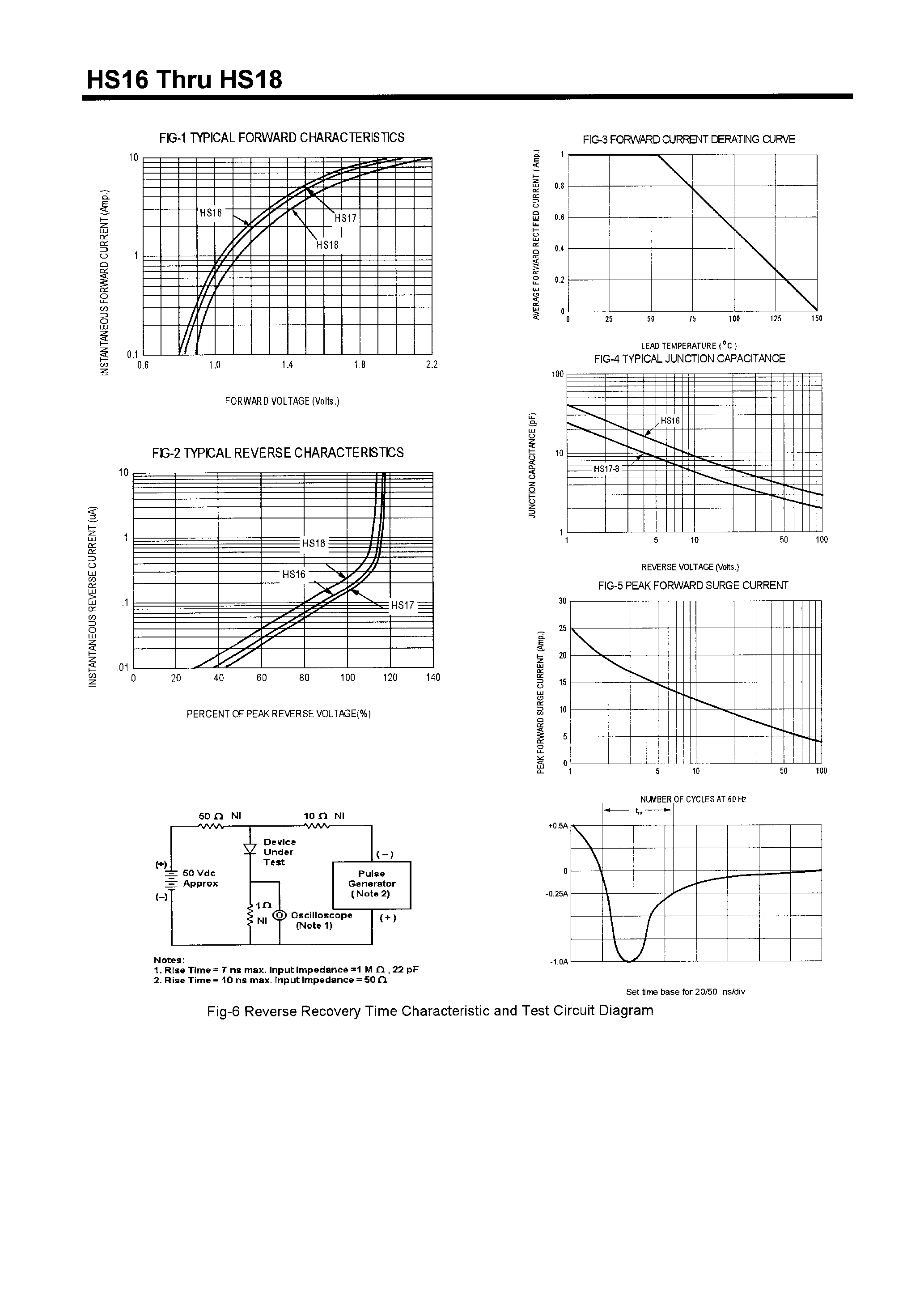 Datasheet HS16 page 2 Datasheet HS16 - HIGH EFFICIENCY RECTIFIERS(1.0A/600-1000V) page 2