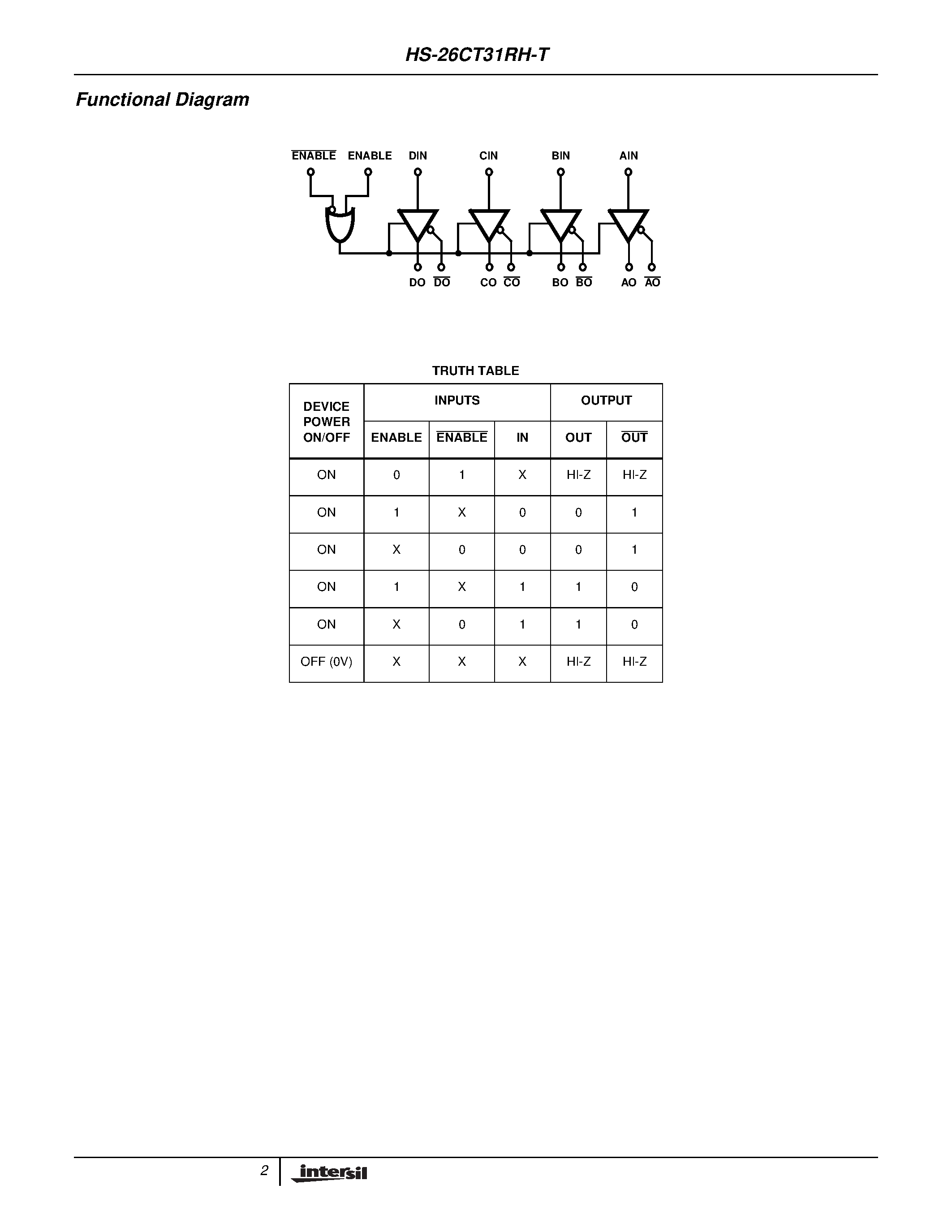 Datasheet HS9-26C31RH-T page 2 Datasheet HS9-26C31RH-T - Radiation Hardened Quad Differential Line Driver page 2