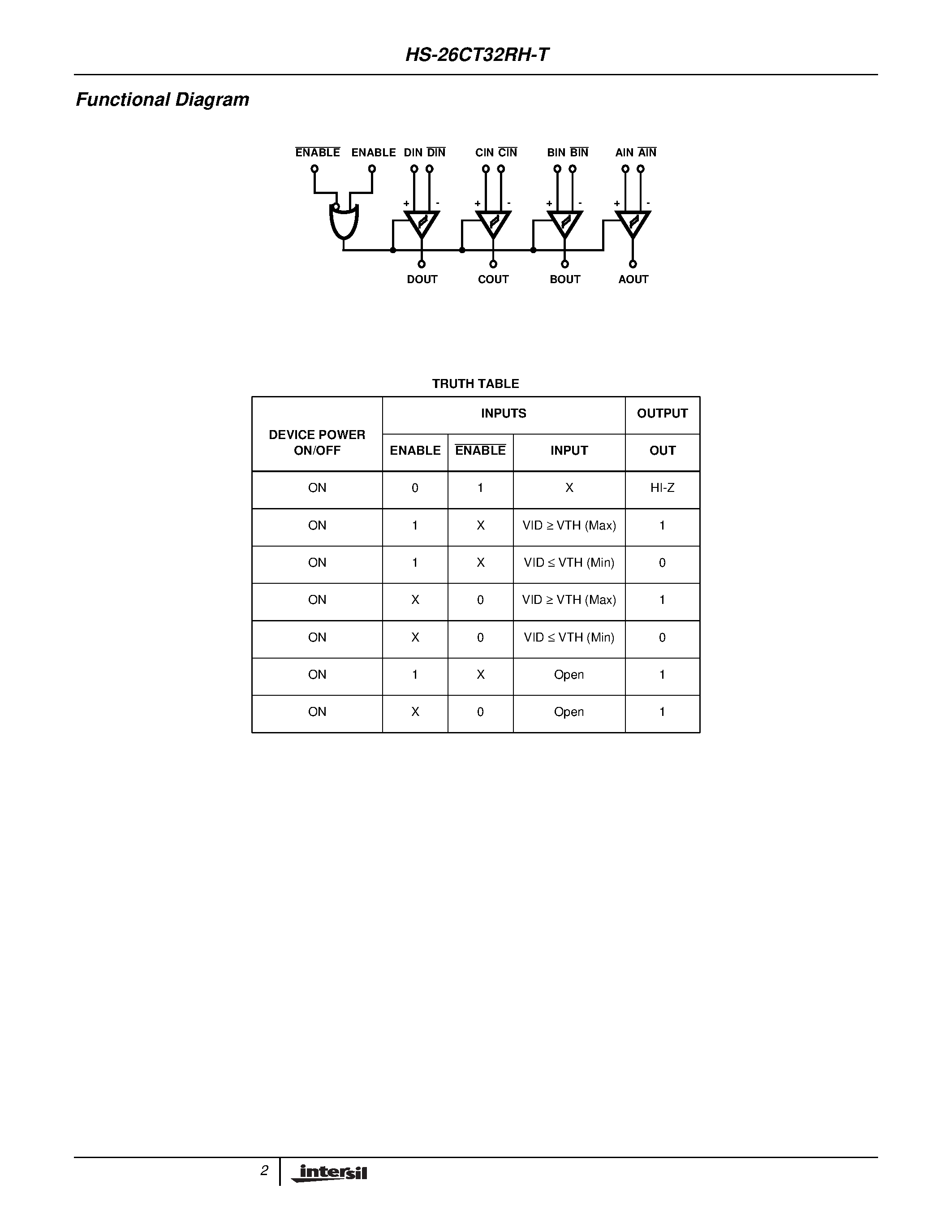 Datasheet HS9-26CT32RH-T page 2 Datasheet HS9-26CT32RH-T - Radiation Hardened Quad Differential Line Receiver page 2