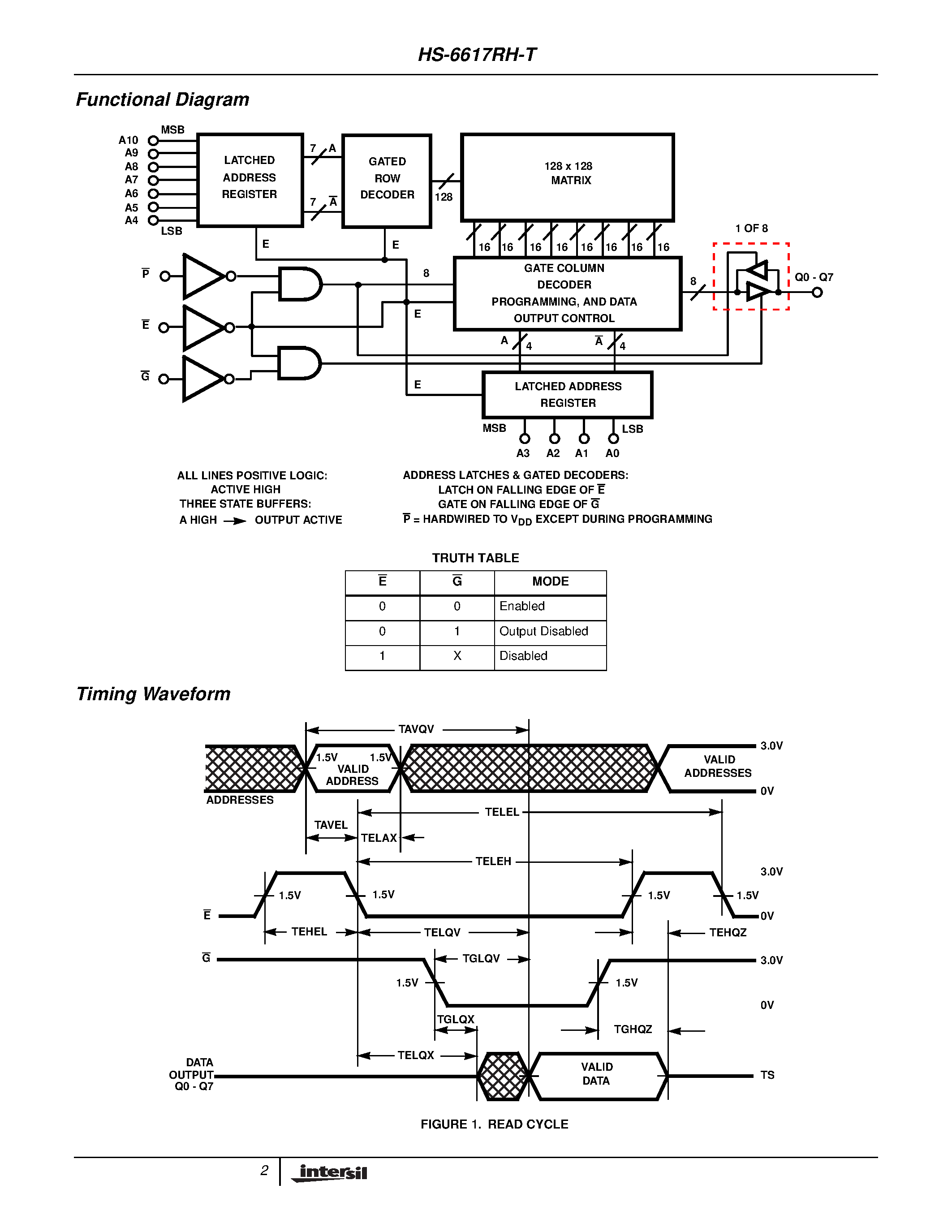 Datasheet HS9-6617RH-T page 2 Datasheet HS9-6617RH-T - Radiation Hardened 2K x 8 CMOS PROM page 2