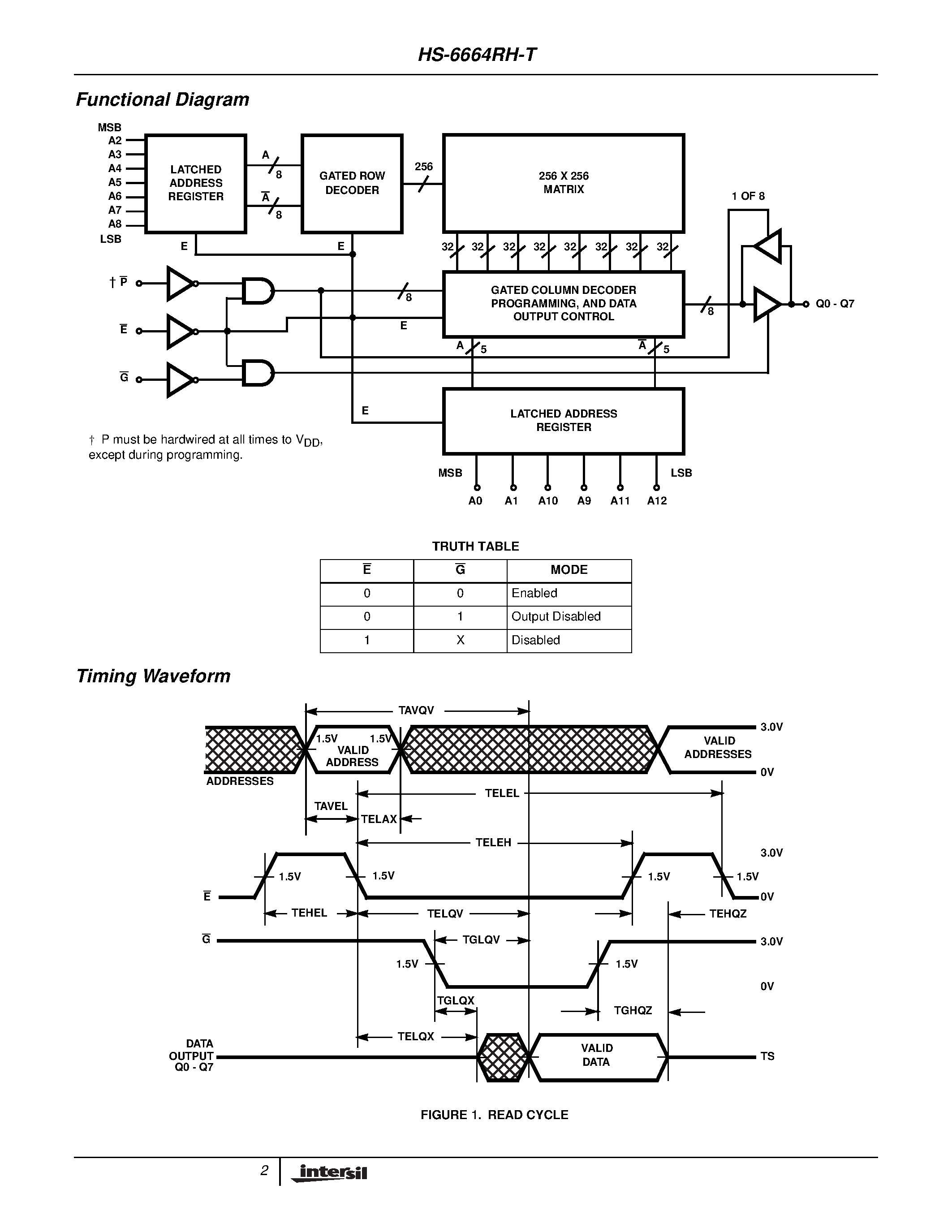 Datasheet HS9-6664RH-T page 2 Datasheet HS9-6664RH-T - Radiation Hardened 8K x 8 CMOS PROM page 2