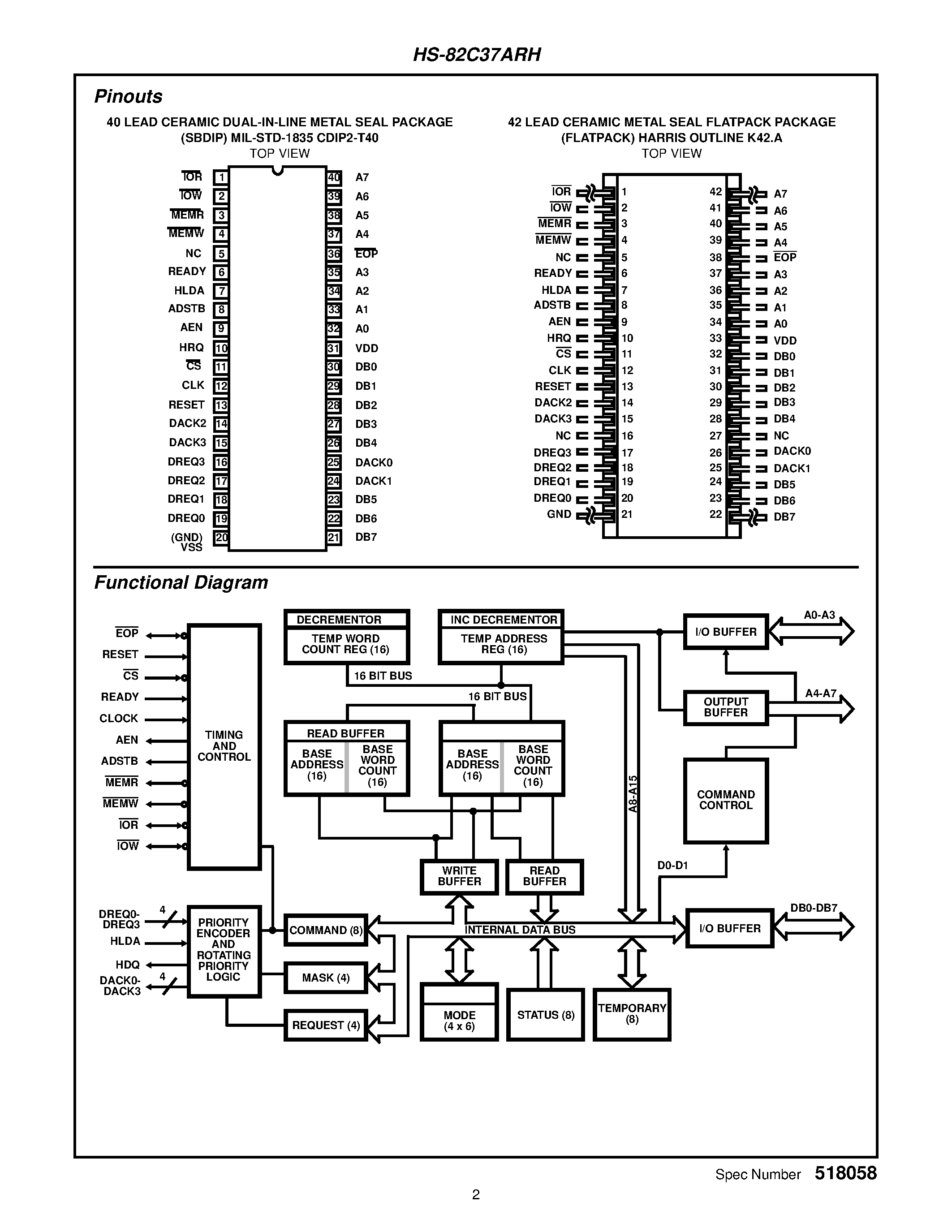 Даташит HS9-82C37ARH-Q - Radiation Hardened CMOS High Performance Programmable DMA Controller страница 2