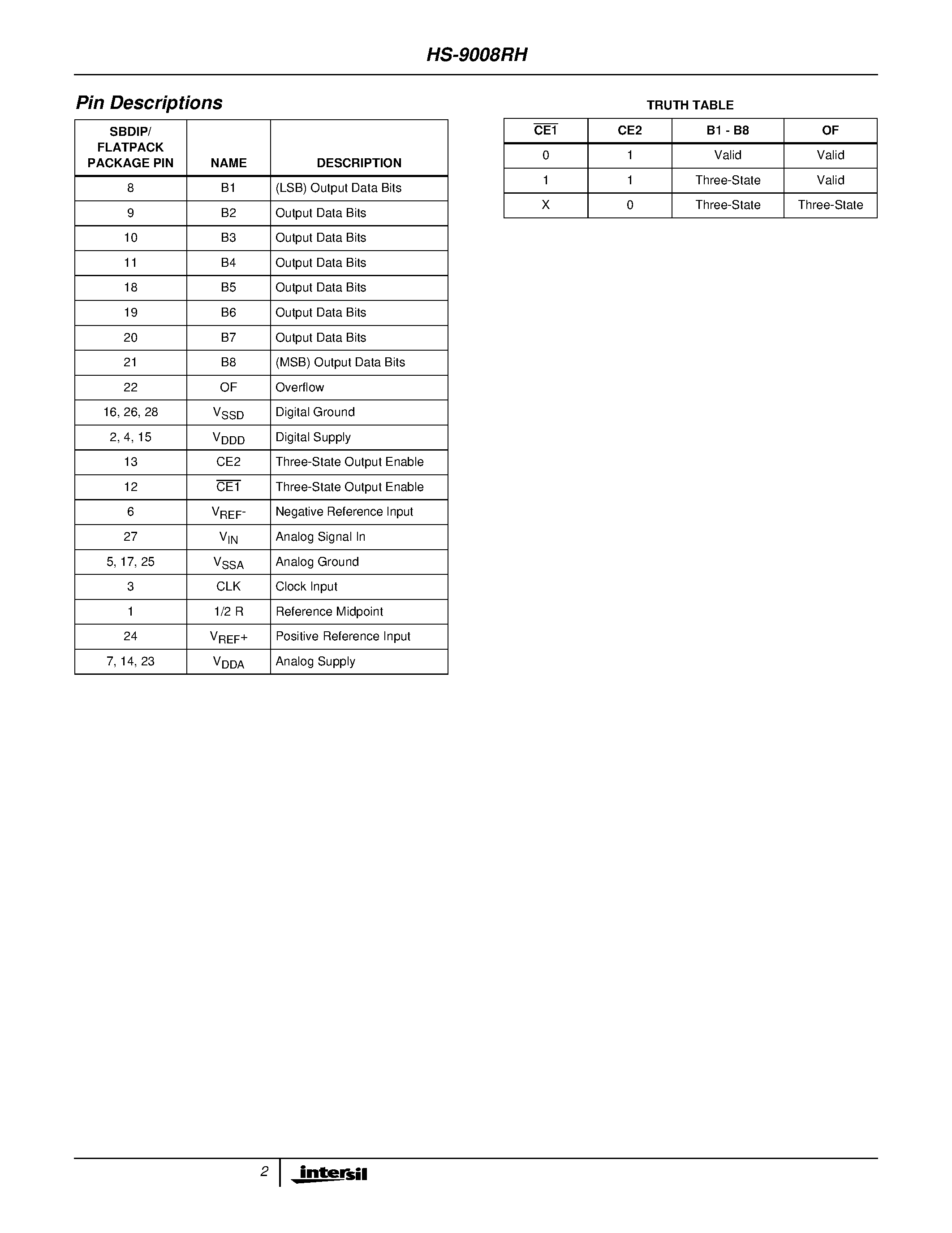 Datasheet HS9-9008RH-Q - Radiation Hardened CMOS 8-Bit Flash Analog-to-Digital Converter page 2