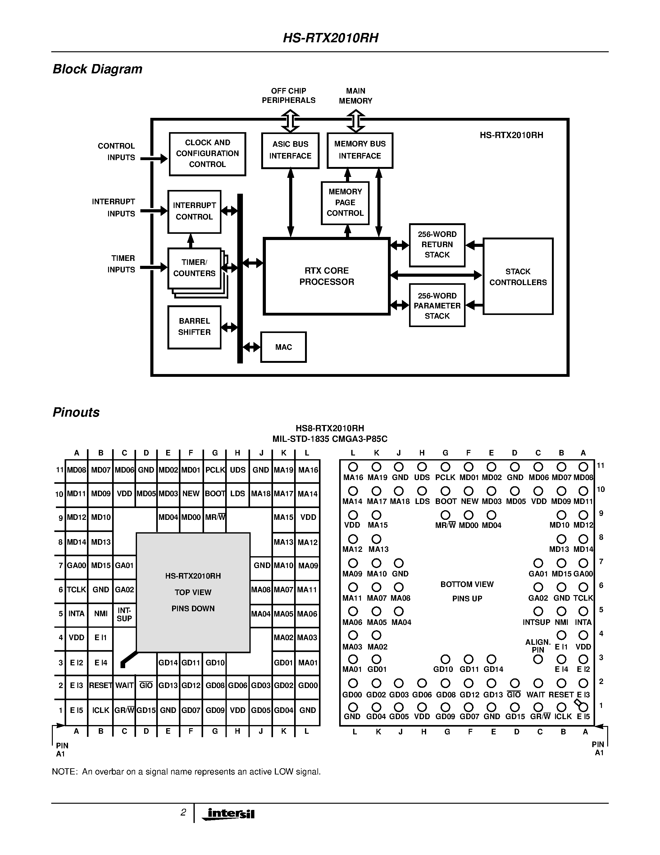 Datasheet HS9-RTX2010RH-8 - Radiation Hardened Real Time Express Microcontroller page 2