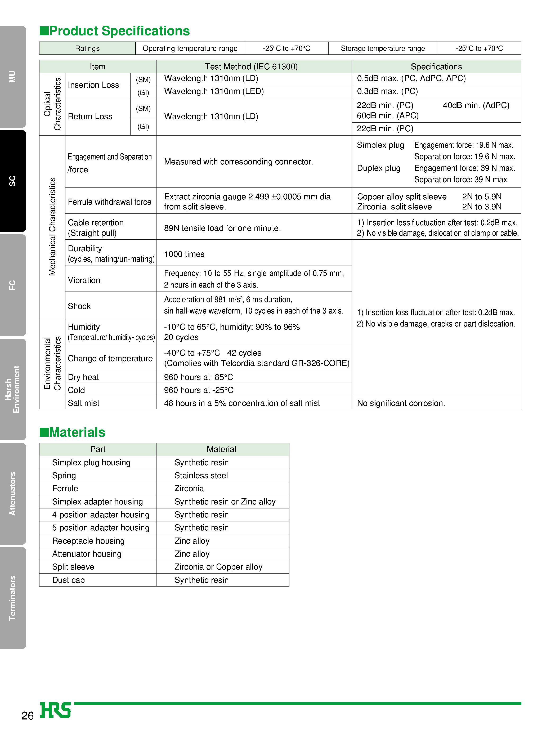 Datasheet HSC2-PH3-A - SC Type Fiber Optic Connectors page 2