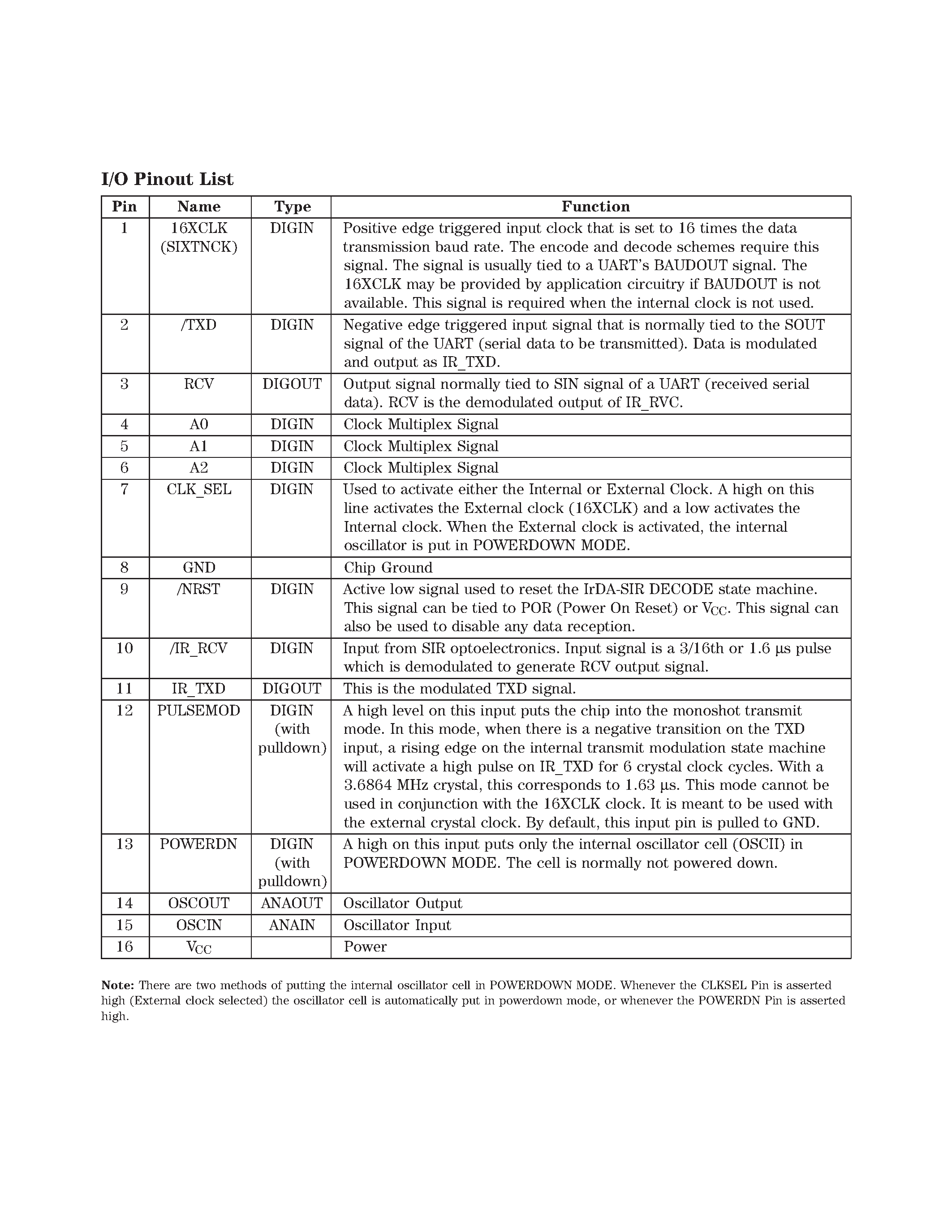 Даташит HSDL-7001-2500 - IR 3/16 Encode/Decode IC страница 2