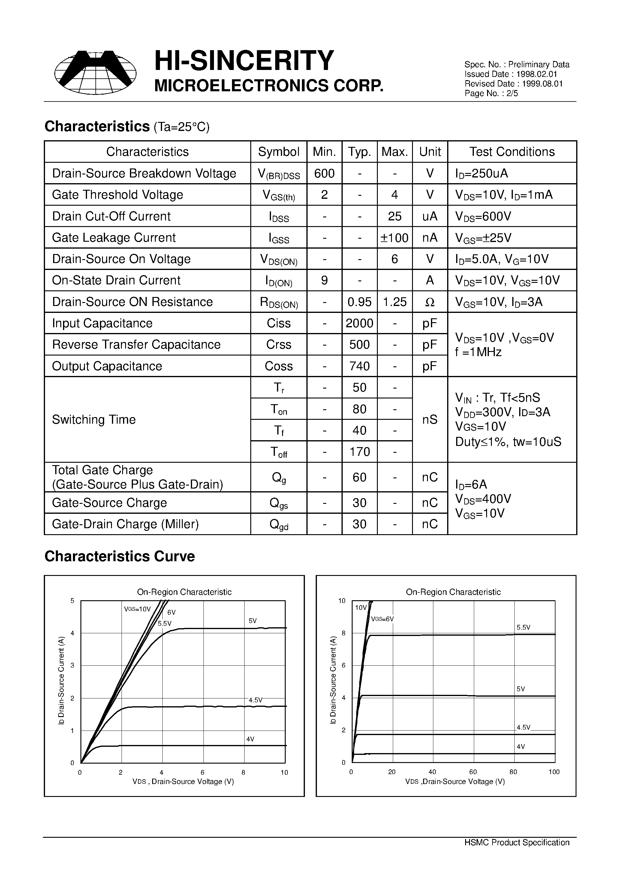 Datasheet HSK1118 - Silicon N Channel MOS Type page 2