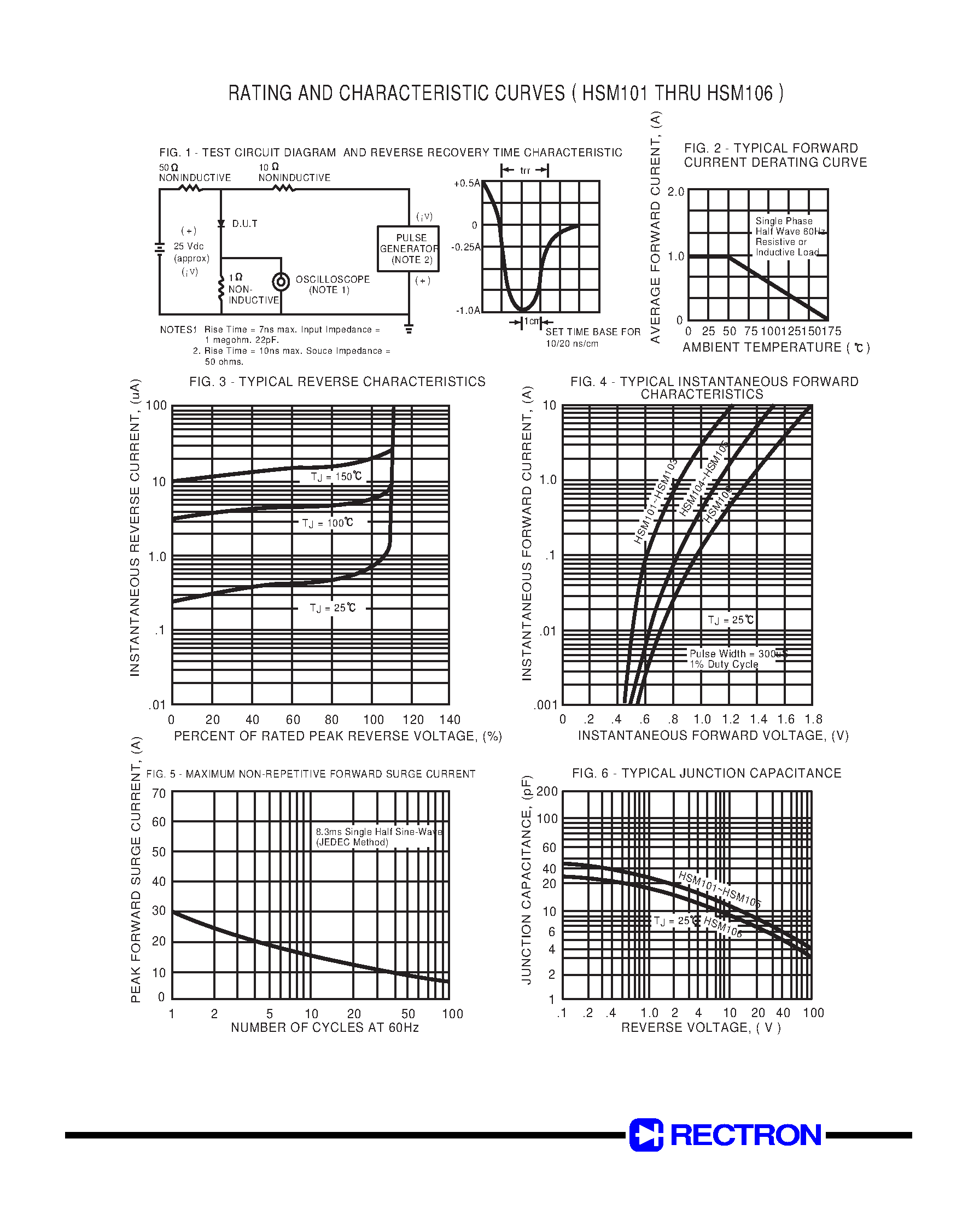 Datasheet HSM101 page 2 Datasheet HSM101 - SURFACE MOUNT GLASS PASSIVATED HIGH EFFICIENCY SILICON RECTIFIER (VOLTAGE RANGE 50 to 600 Volts CURRENT 1.0 Ampere) page 2