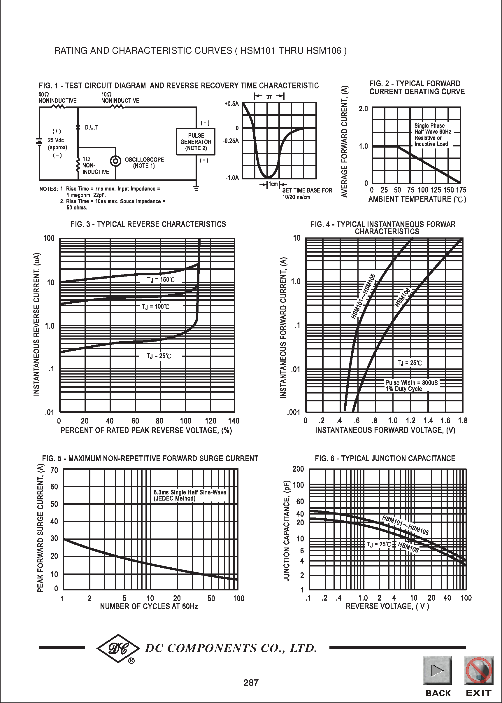 Datasheet HSM101 page 2 Datasheet HSM101 - TECHNICAL SPECIFICATIONS OF SURFACE MOUNT HIGH EFFICIENCY RECTIFIER page 2