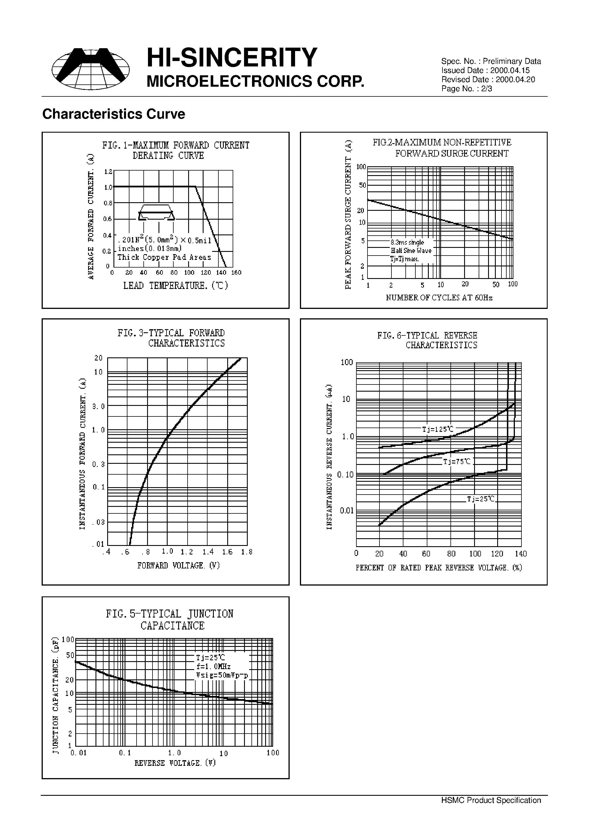 Datasheet HSMA4006 - 1.0AMP.SURFACE MOUNT RECTIFIERS page 2