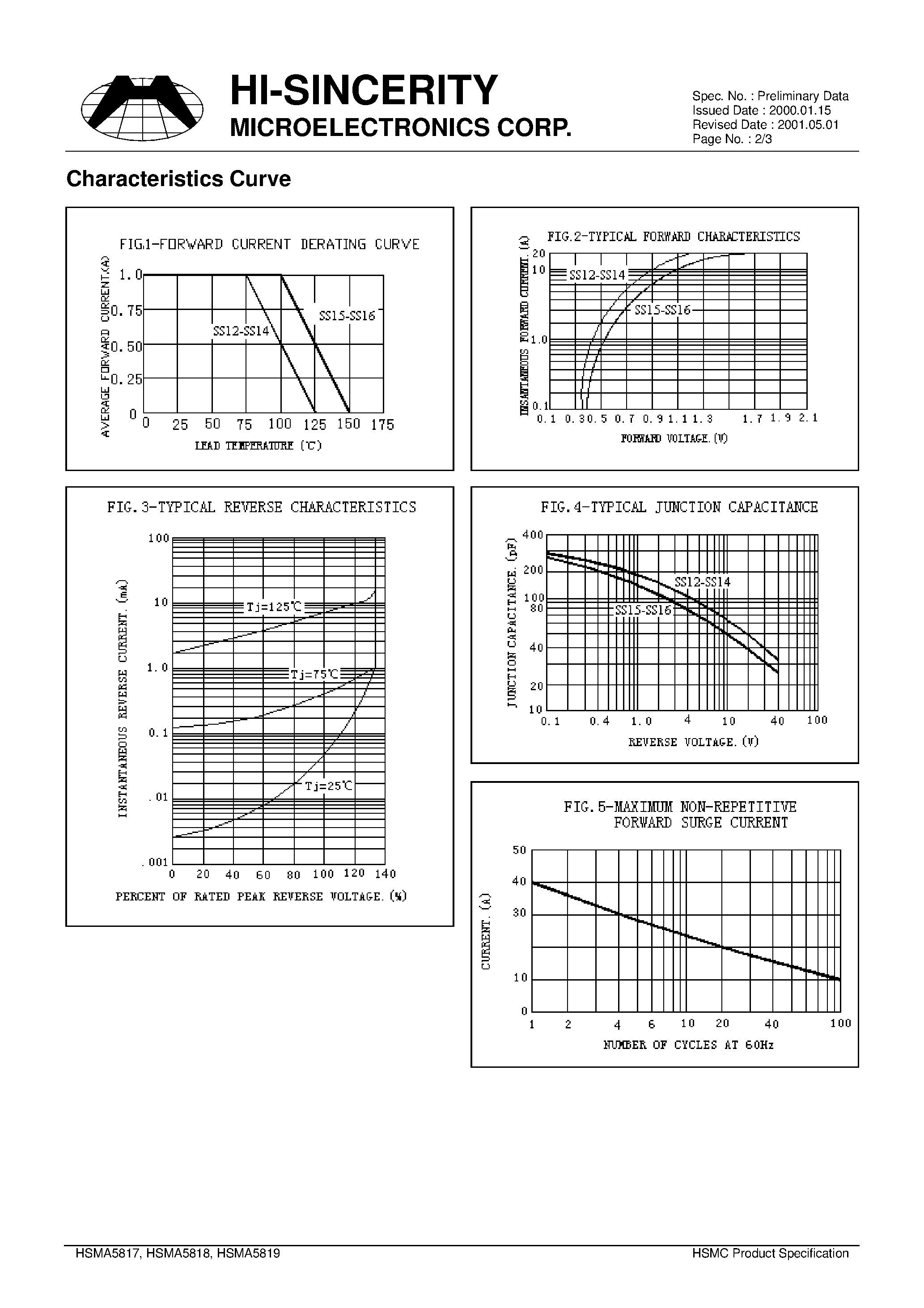 Datasheet HSMA5817 page 2 Datasheet HSMA5817 - 1.0AMP.SURFACE MOUNT SCHOTTKY BARRIER RECTIFIERS page 2