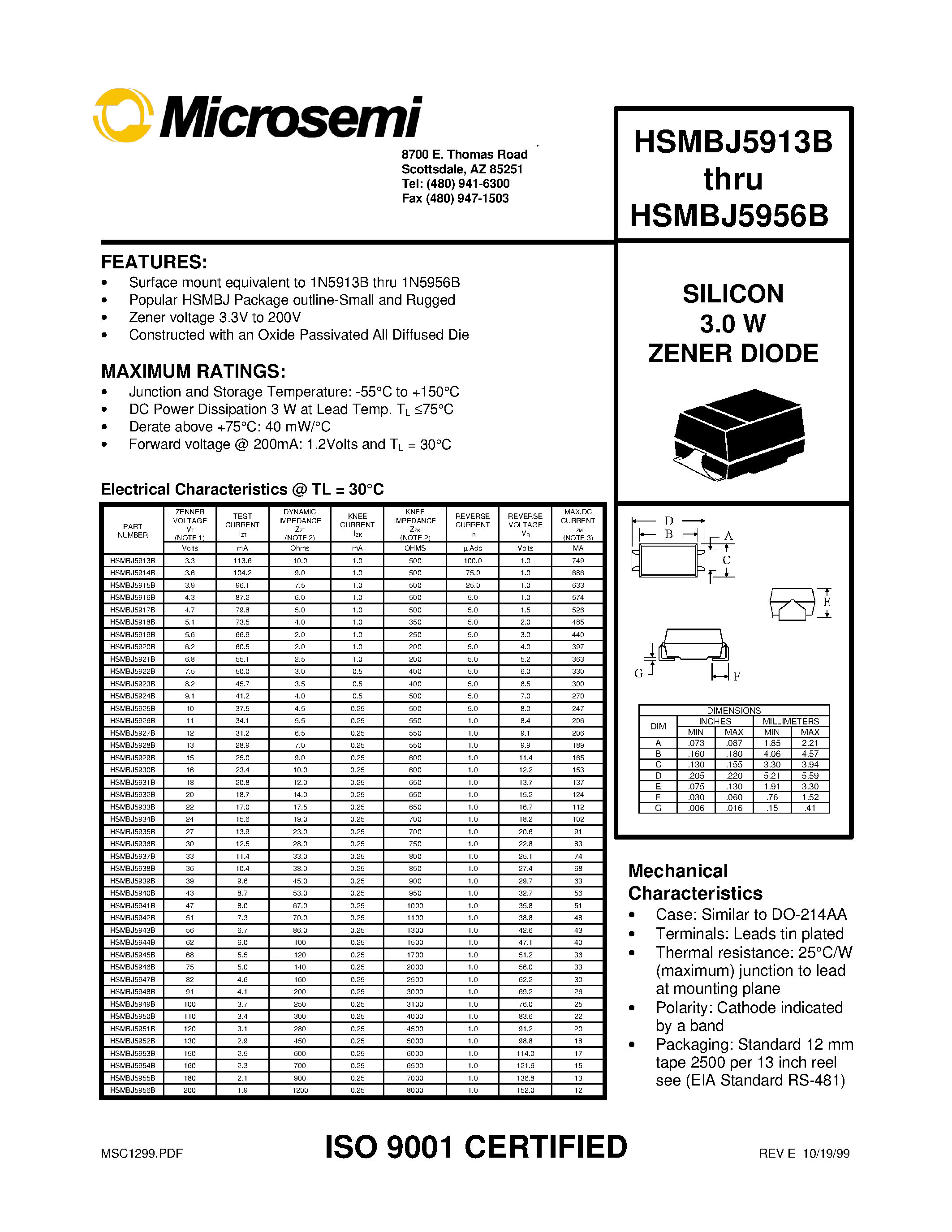 Даташит HSMBJ5946B - SILICON 3.0W ZENER DIOCE страница 1