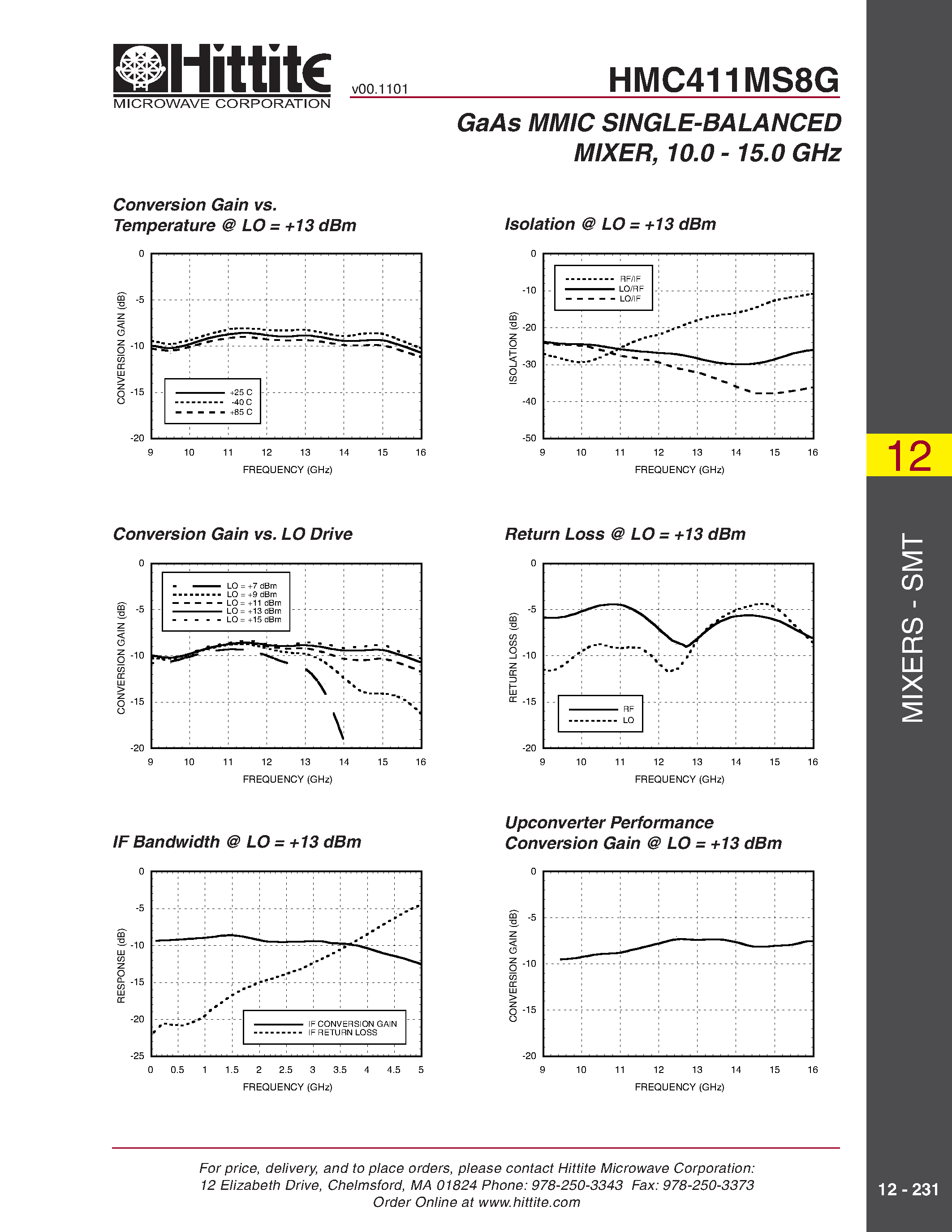 Datasheet HMC411MS8G - GaAs MMIC SINGLE-BALANCED MIXER/ 10.0 - 15.0 GHz page 2