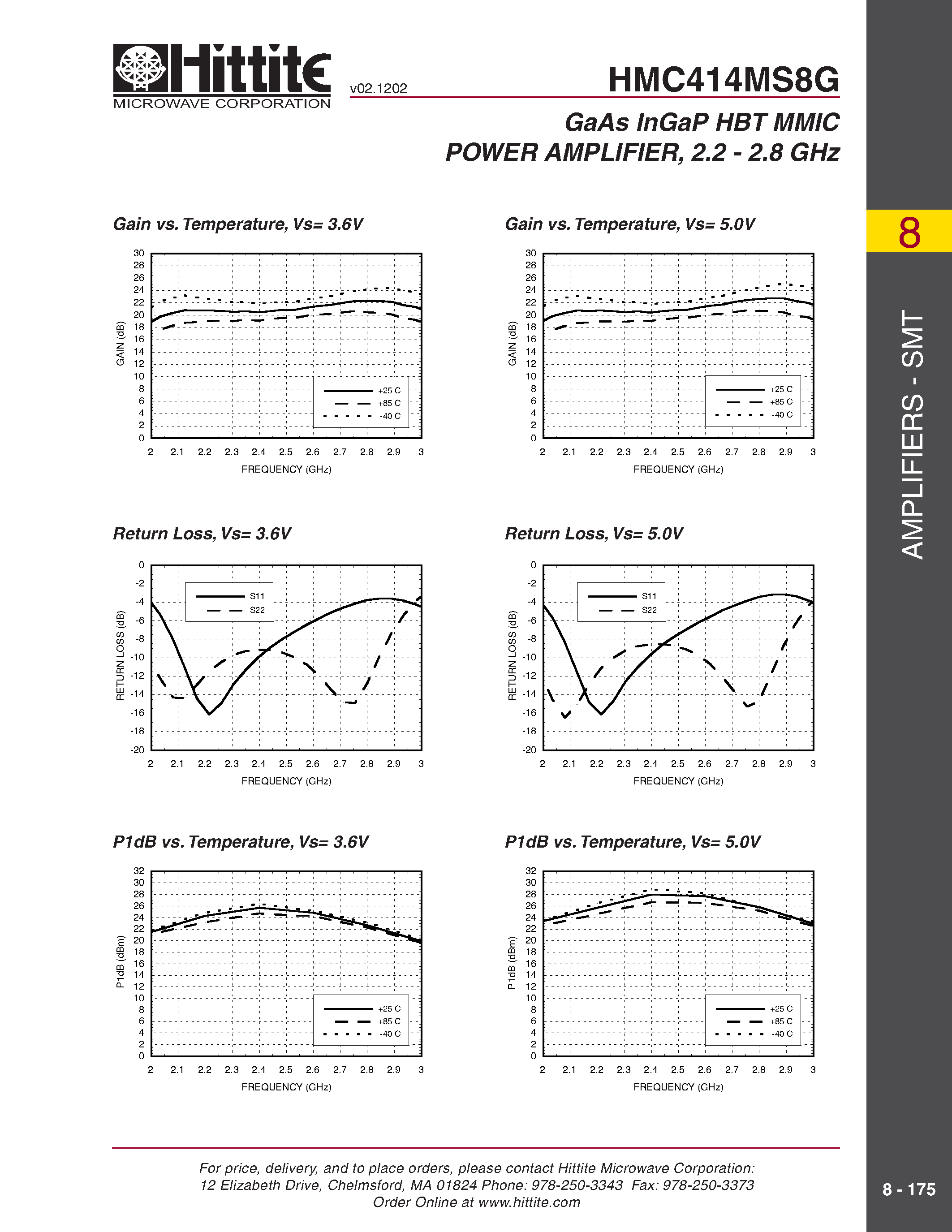 Datasheet HMC414MS8G - GaAs InGaP HBT MMIC POWER AMPLIFIER/ 2.2 - 2.8 GHz page 2