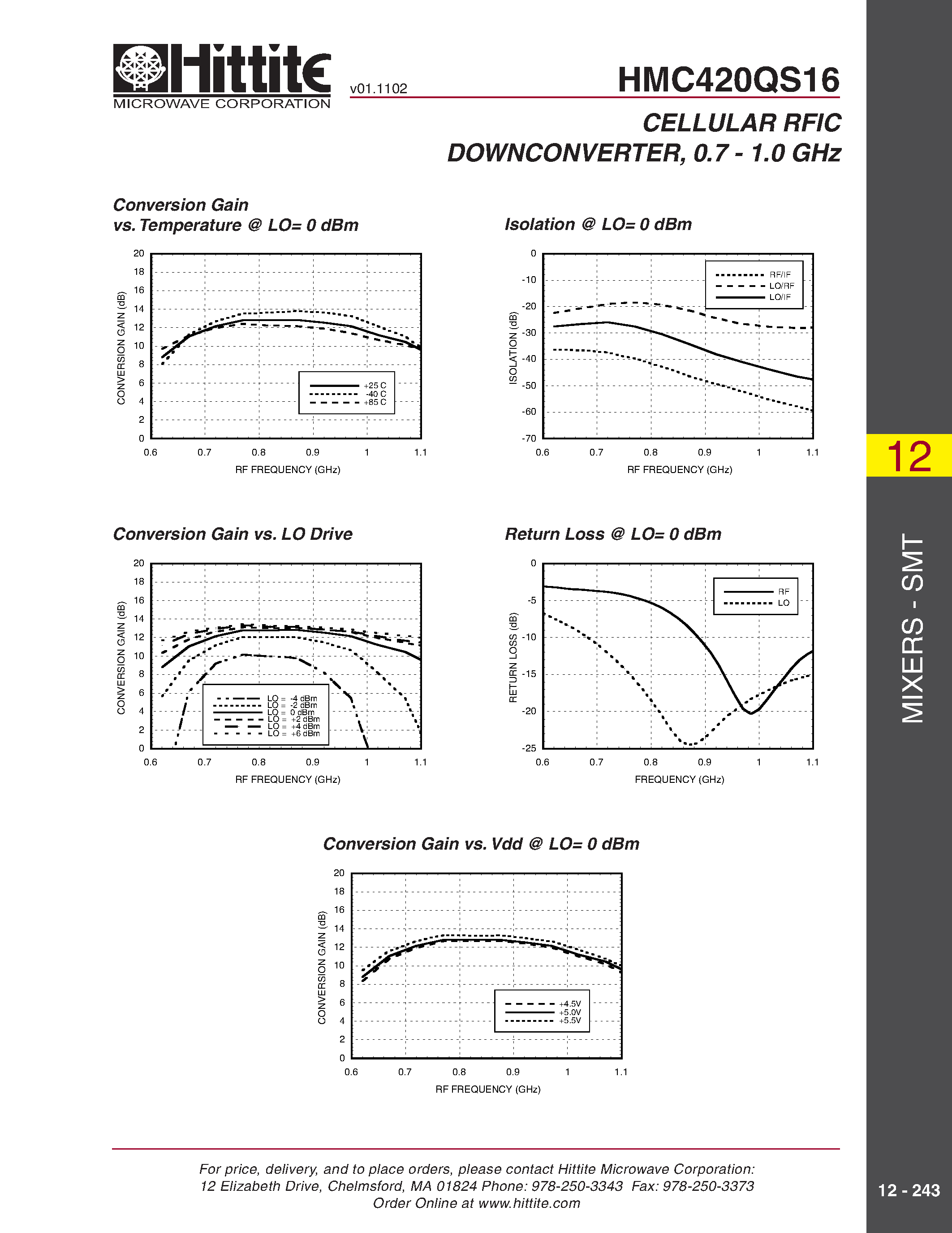 Datasheet HMC420QS16 page 2 Datasheet HMC420QS16 - CELLULAR RFIC DOWNCONVERTER/ 0.7 - 1.0 GHz page 2