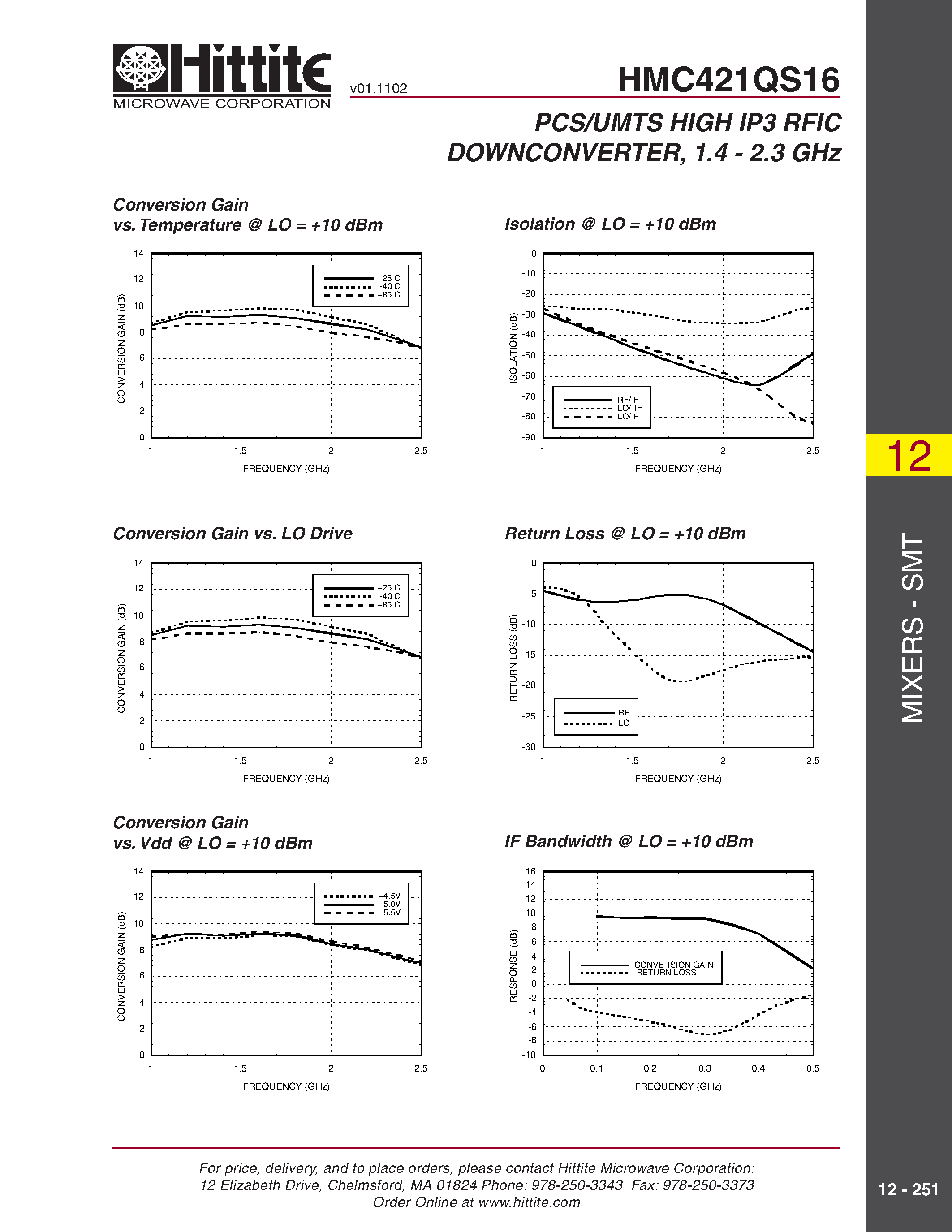 Даташит HMC421QS16 - PCS/UMTS HIGH IP3 RFIC DOWNCONVERTER/ 1.4 - 2.3 GHz страница 2