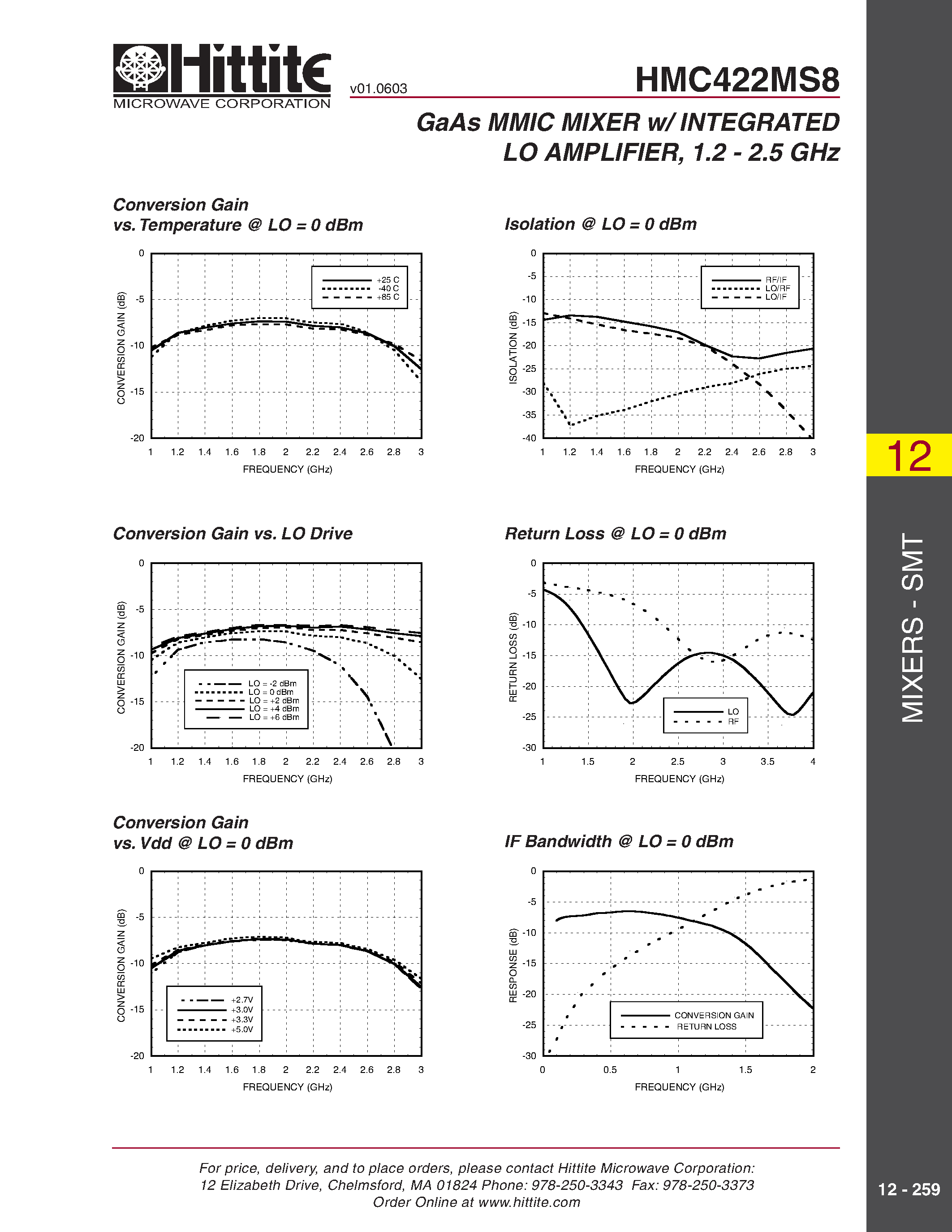 Даташит HMC422MS8 - GaAs MMIC MIXER w/ INTEGRATED LO AMPLIFIER/ 1.2 - 2.5 GHz страница 2