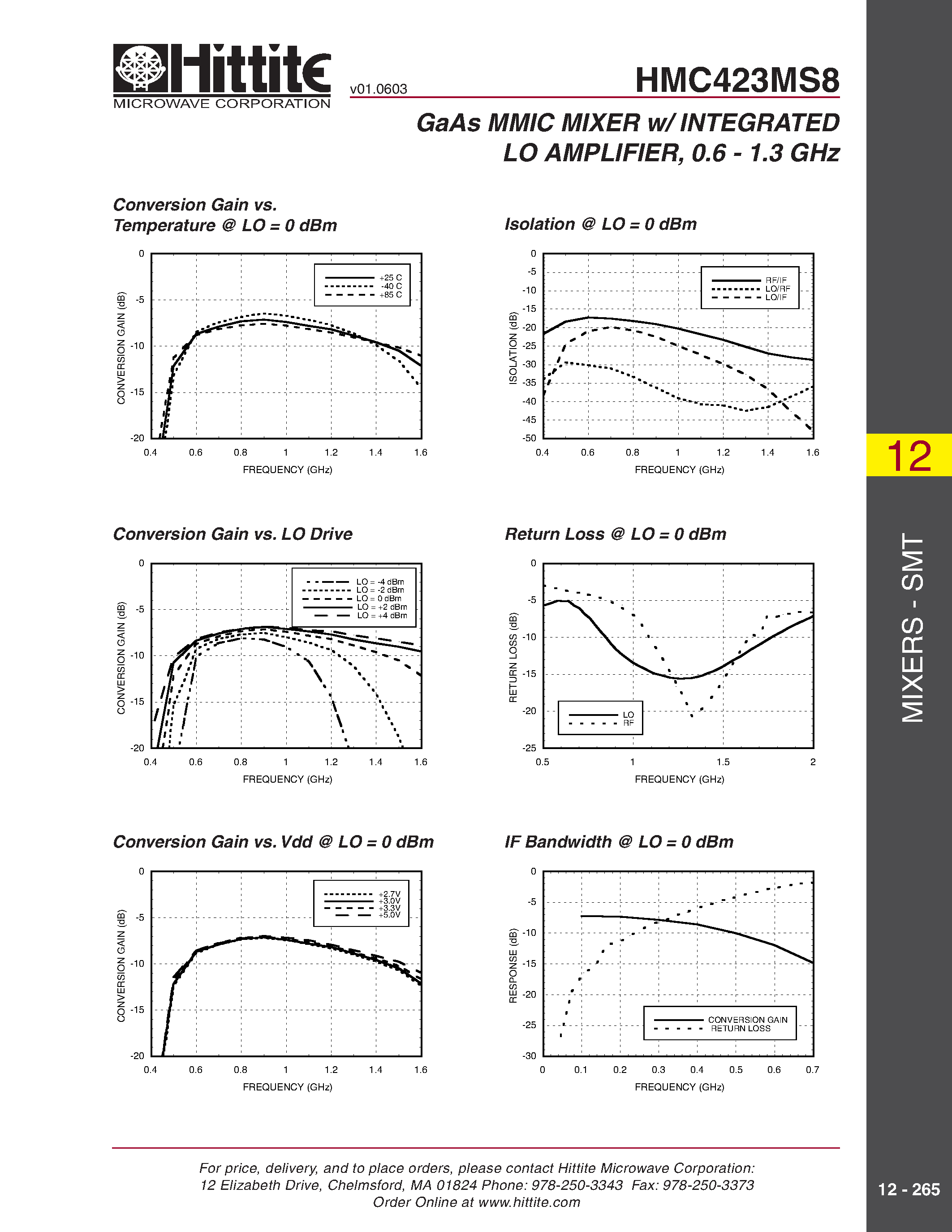 Даташит HMC423MS8 - GaAs MMIC MIXER w/ INTEGRATED LO AMPLIFIER/ 2.0 - 2.8 GHz страница 2