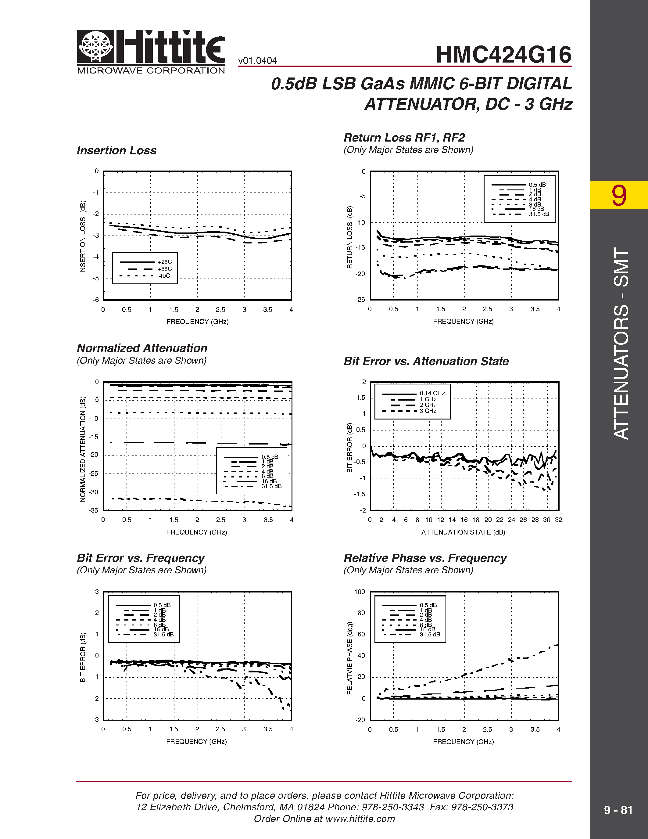 Даташит на микросхему HMC424G16 страница 2 Даташит HMC424G16 - 0.5dB LSB GaAs MMIC 6-BIT DIGITAL ATTENUATOR/ DC - 3 GHz страница 2