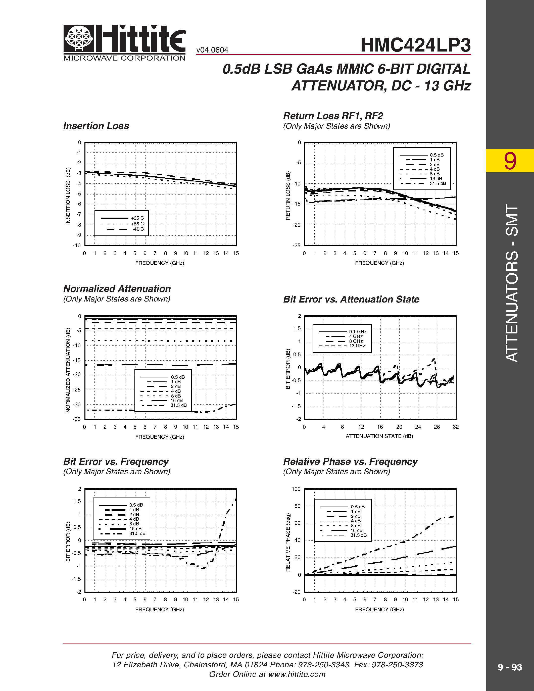 Datasheet HMC424LP3 - 0.5dB LSB GaAs MMIC 6-BIT DIGITAL ATTENUATOR/ DC - 13 GHz page 2